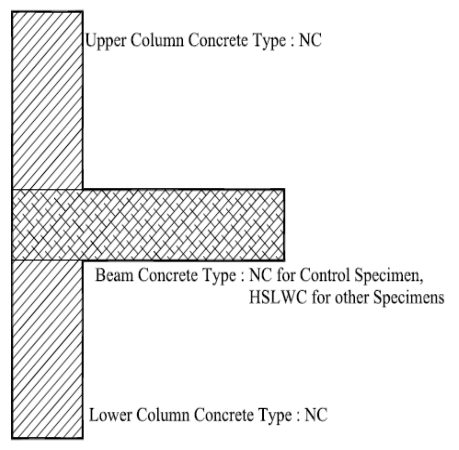 Buildings 12 00179 g005 Buildings 12 00179 g005