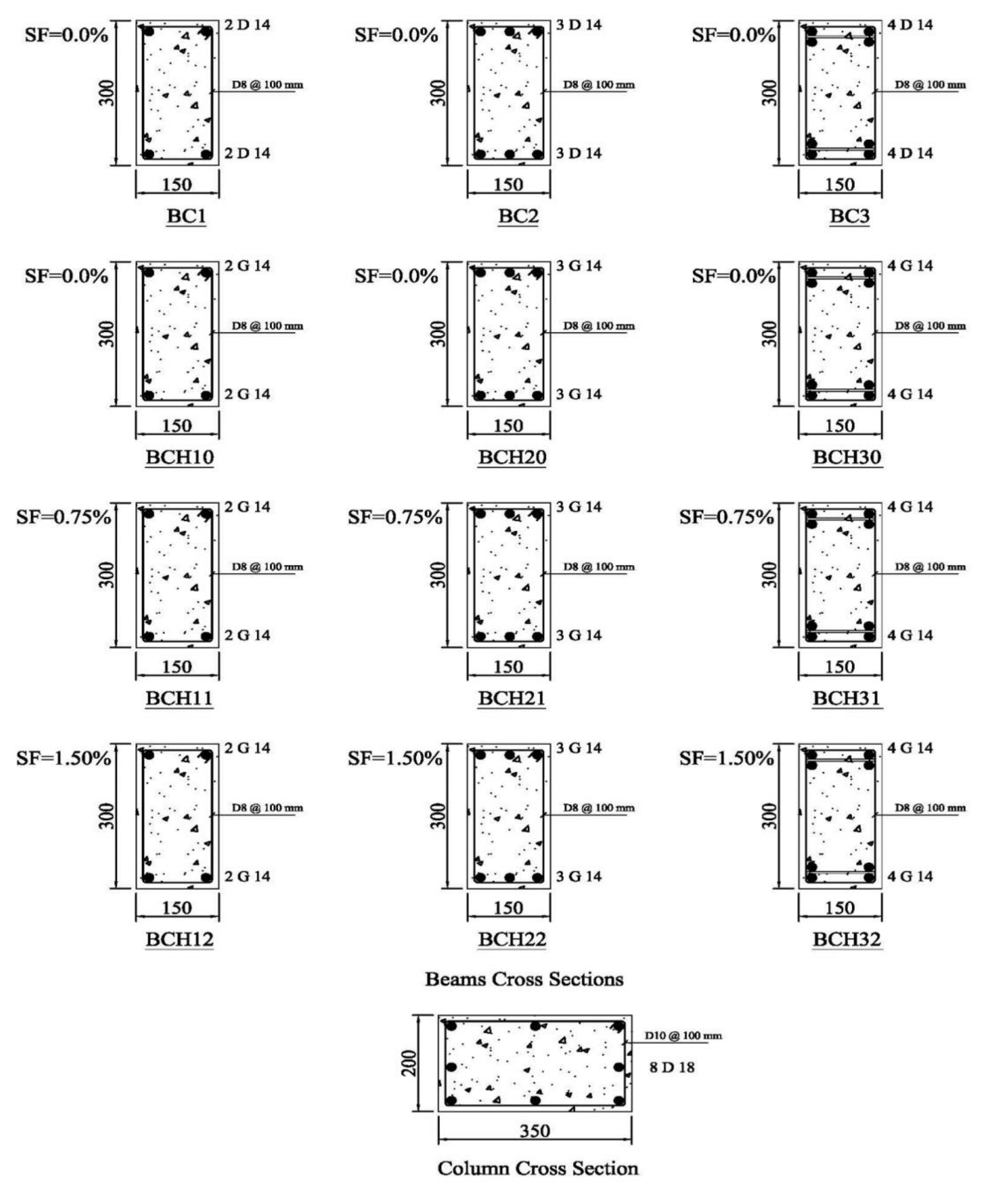 Buildings 12 00179 g006 Buildings 12 00179 g006