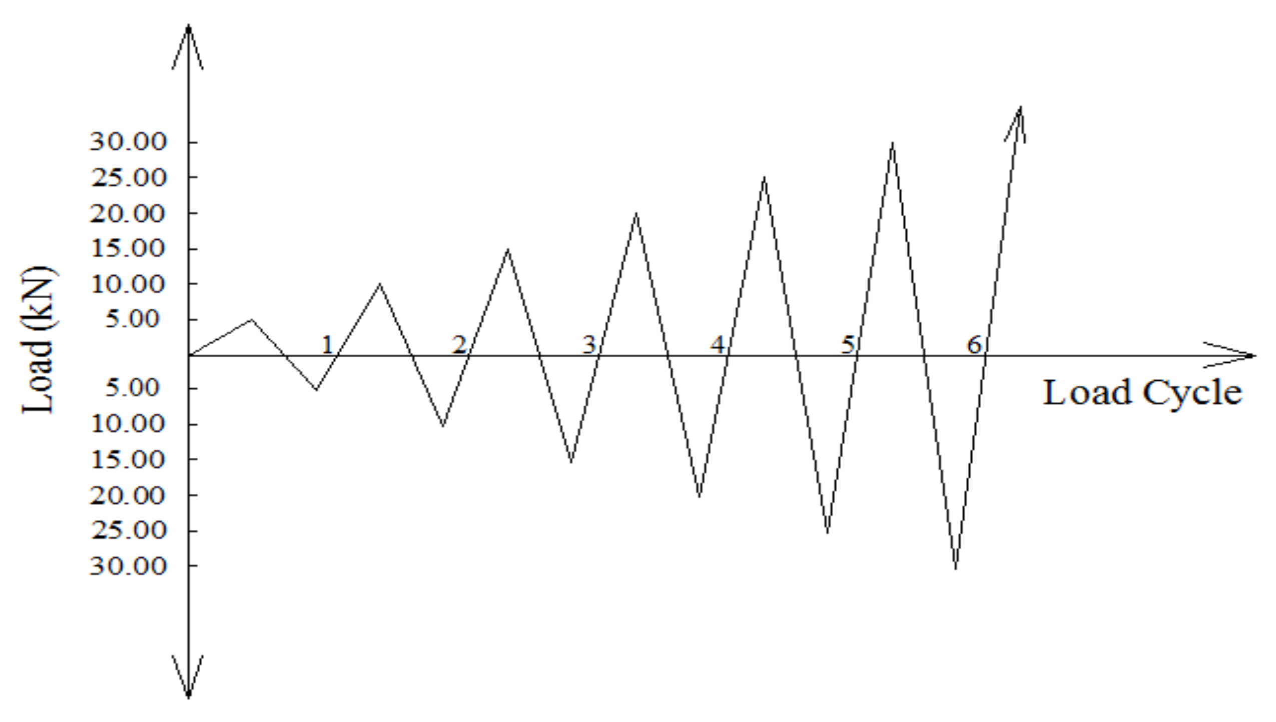 Buildings 12 00179 g010 Buildings 12 00179 g010