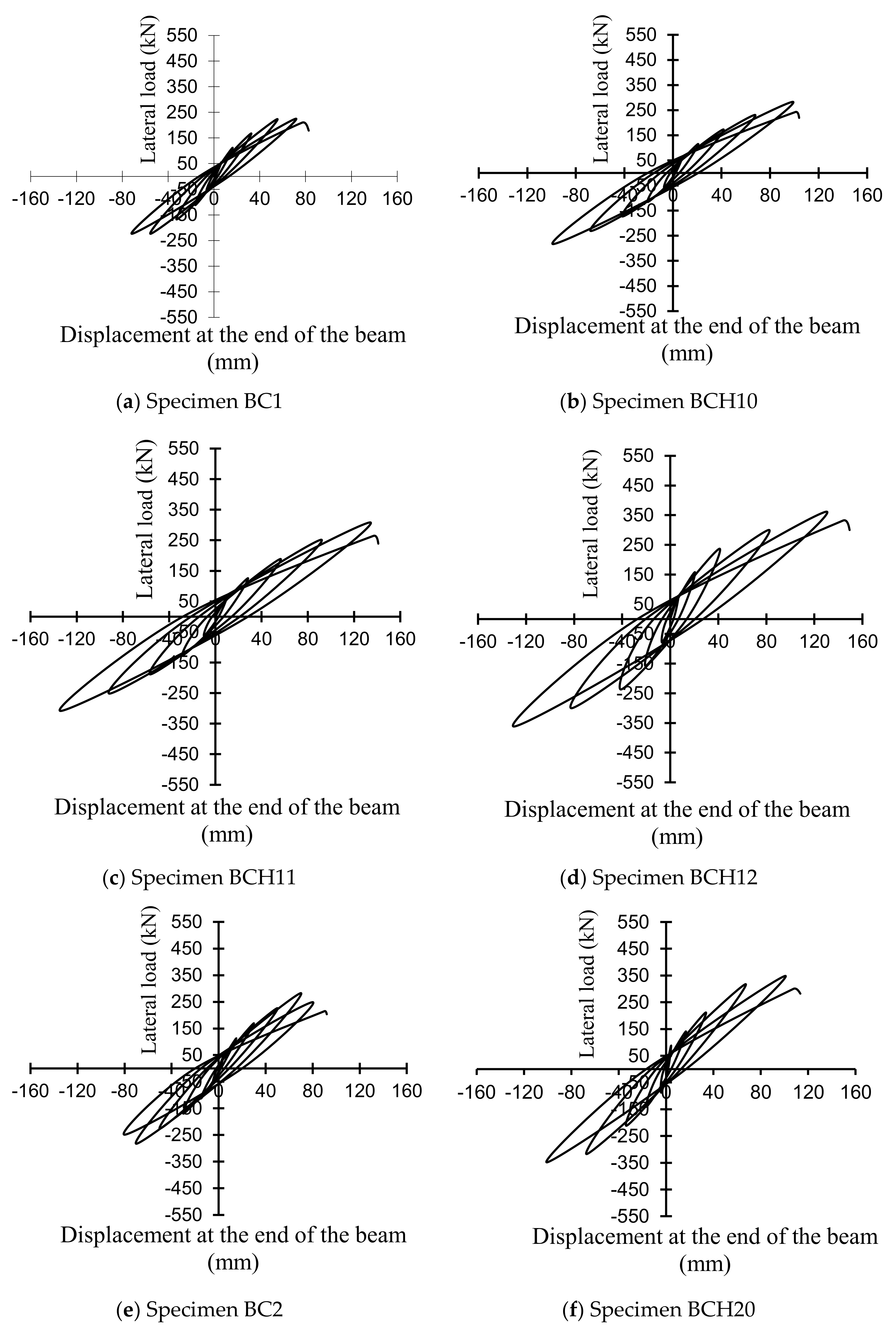 Buildings 12 00179 g014a Buildings 12 00179 g014a
