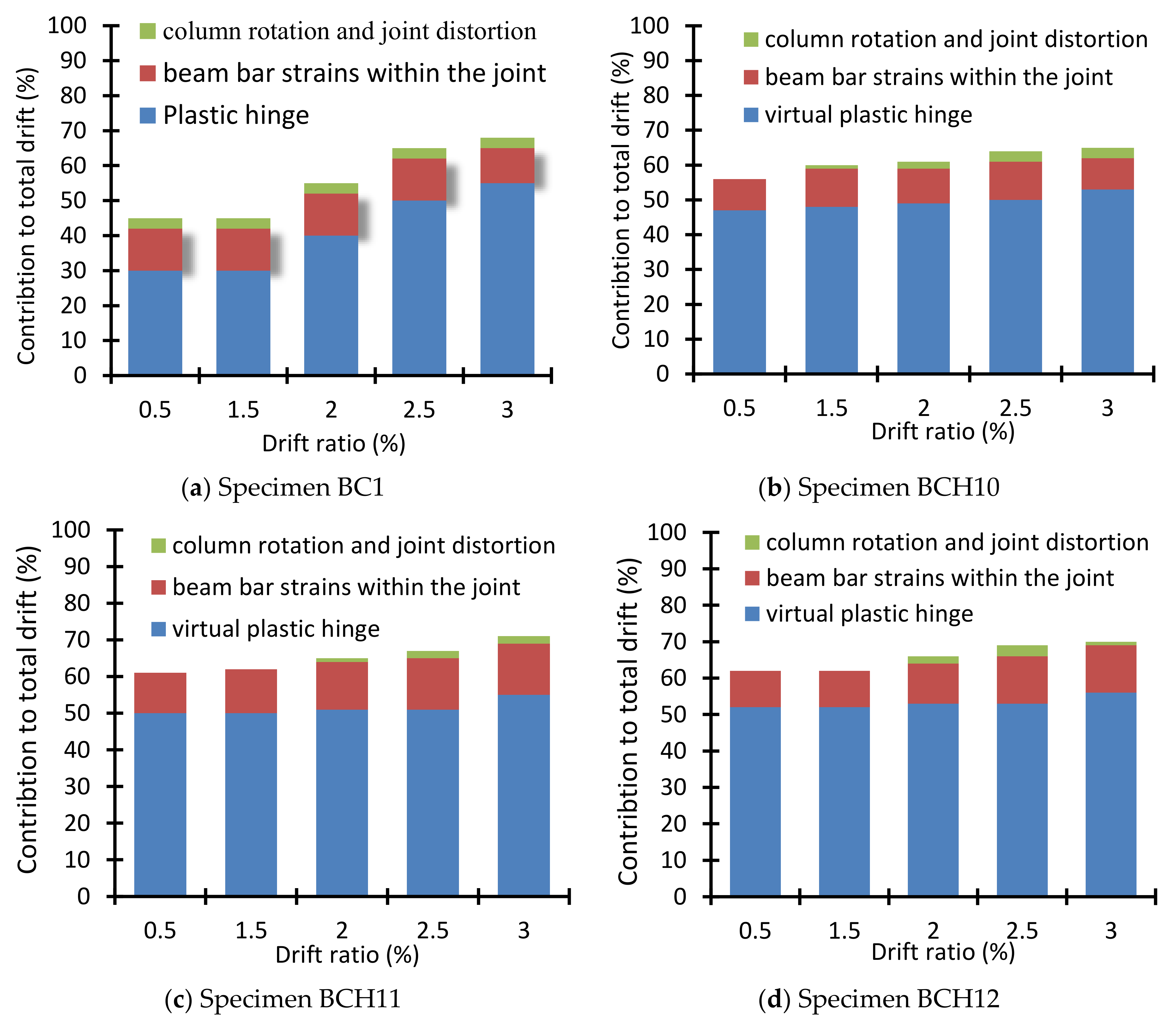 Buildings 12 00179 g016a Buildings 12 00179 g016a