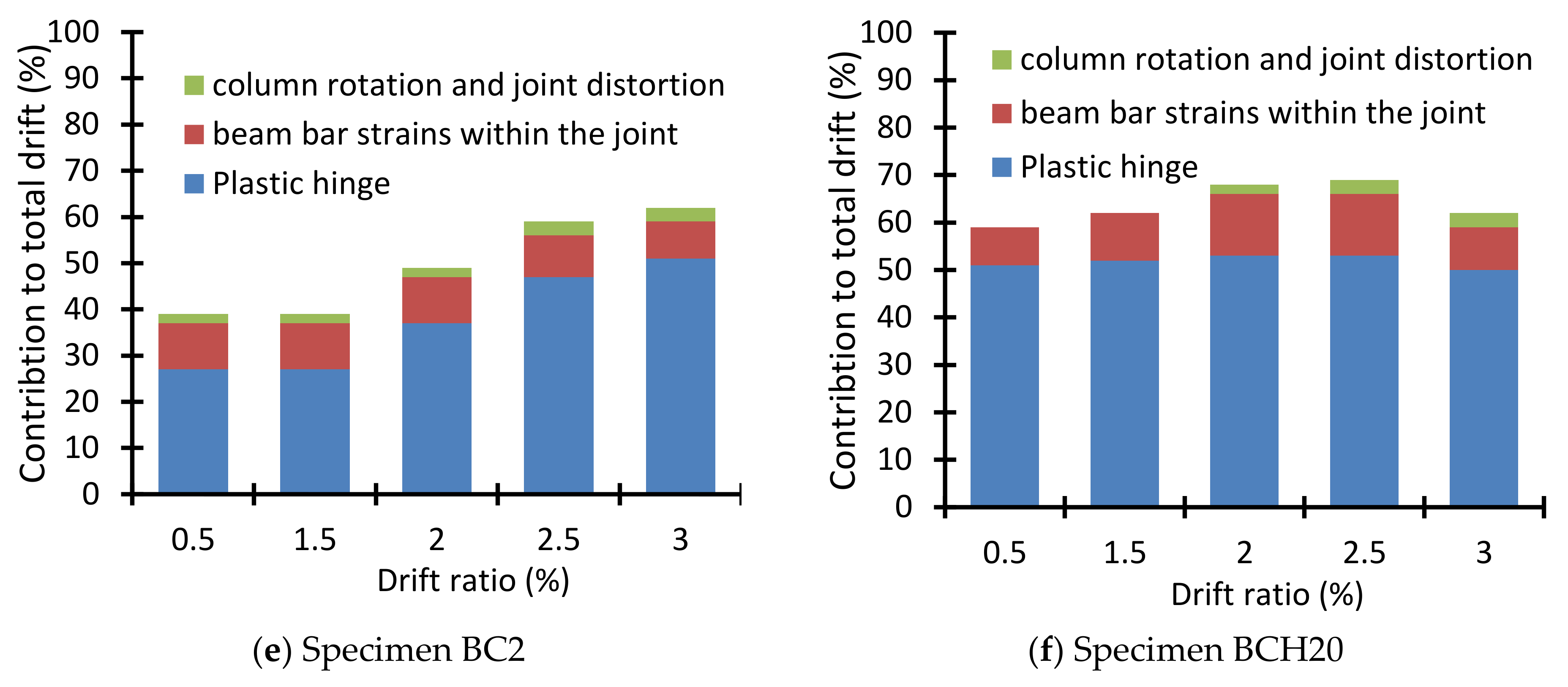 Buildings 12 00179 g016b Buildings 12 00179 g016b