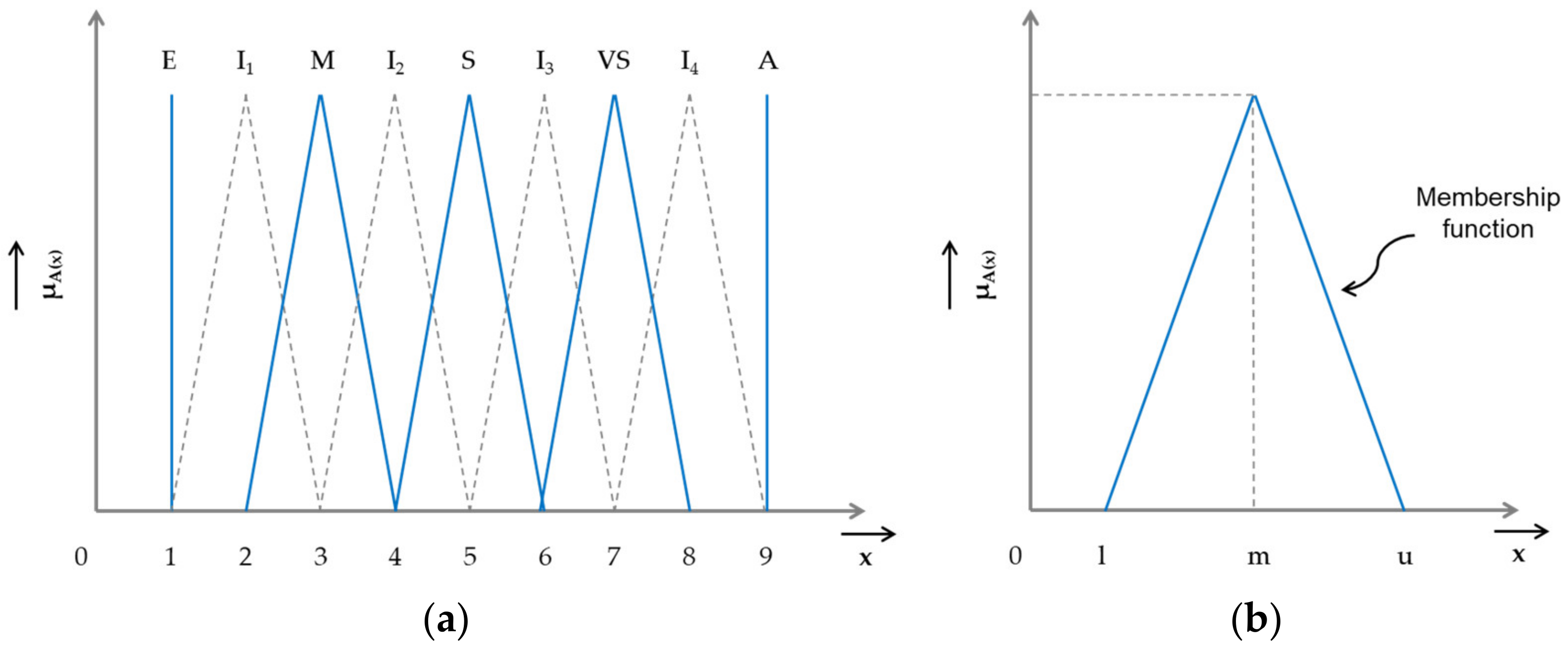 Buildings 12 00181 g004