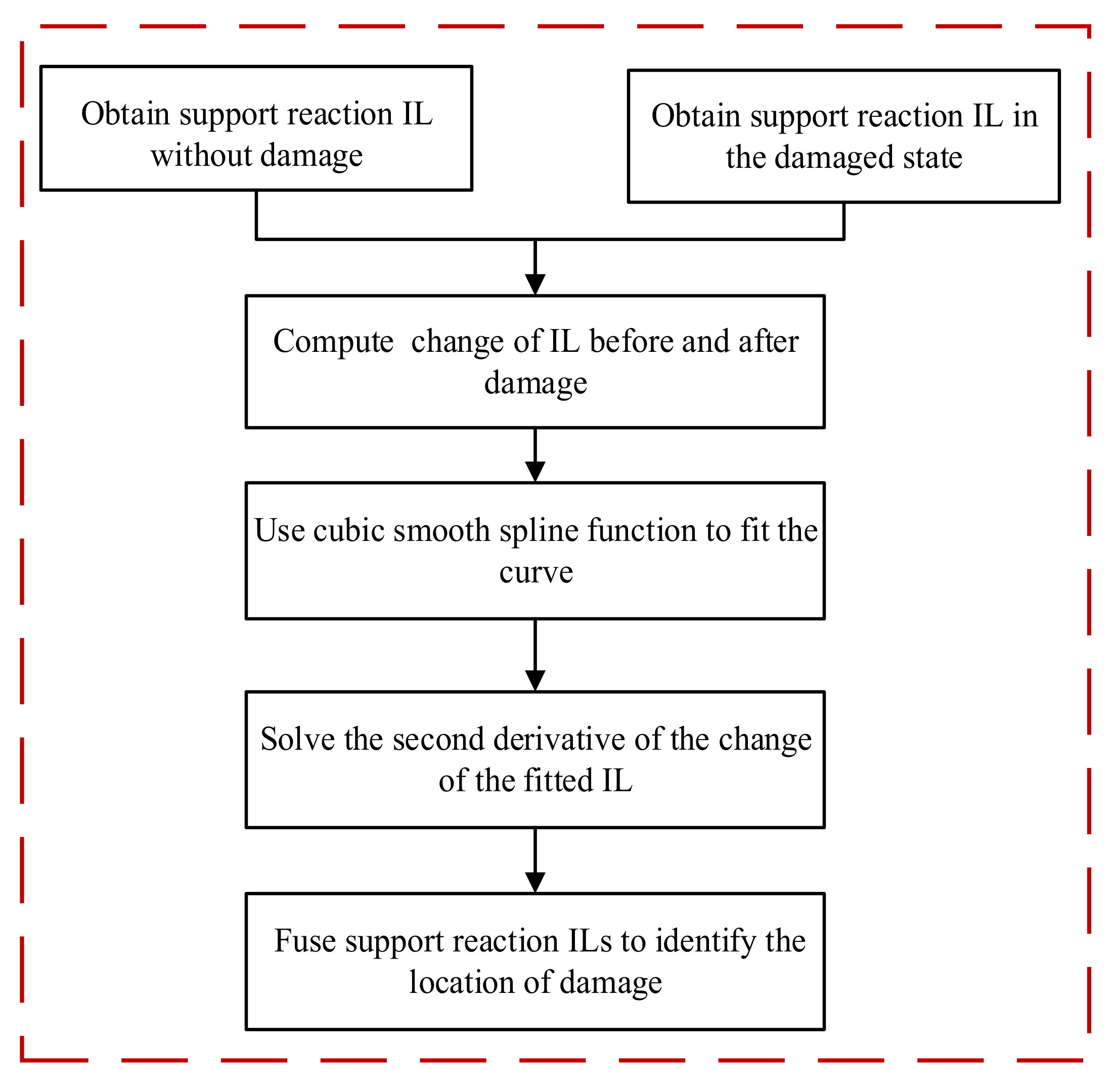 Buildings 12 00182 g002