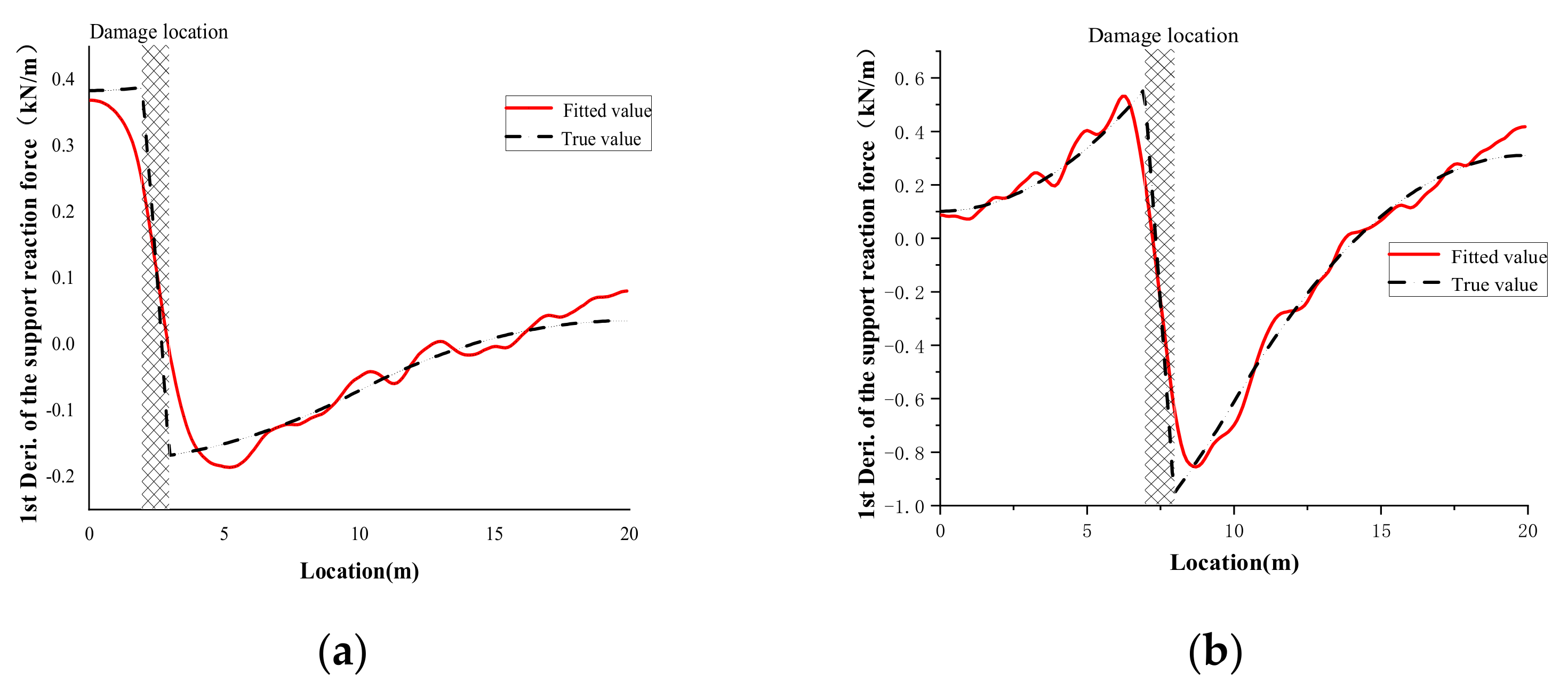 Buildings 12 00182 g006
