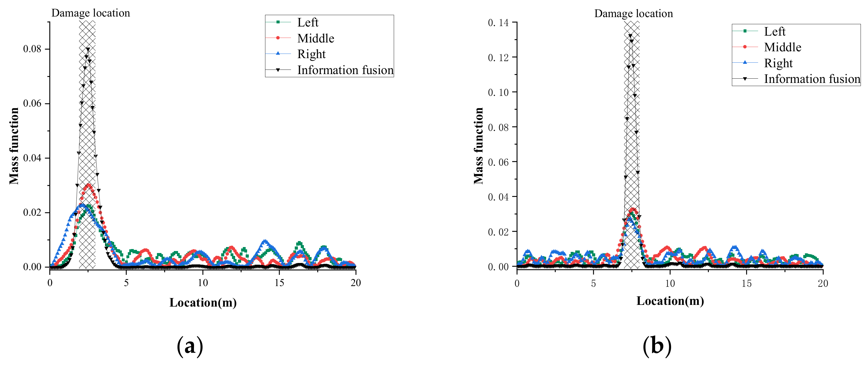 Buildings 12 00182 g008