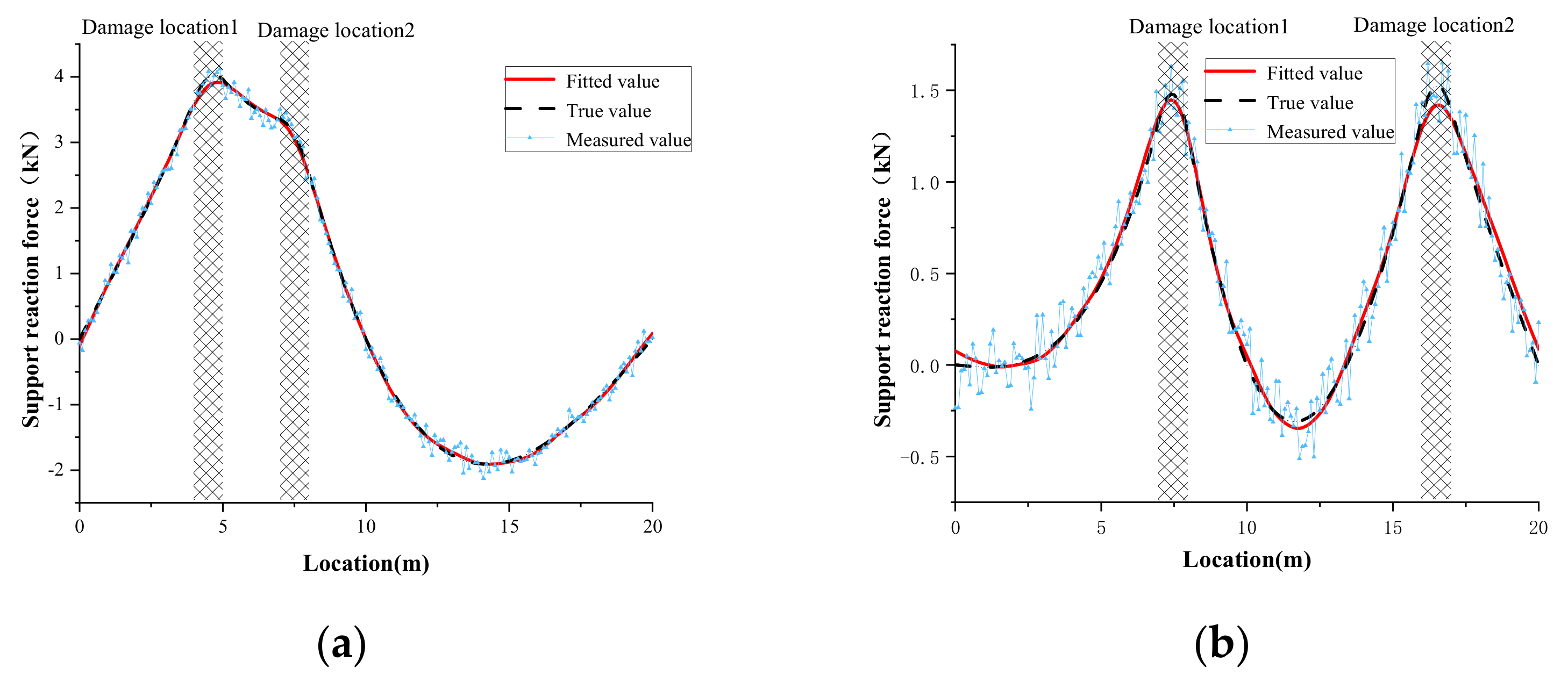 Buildings 12 00182 g009