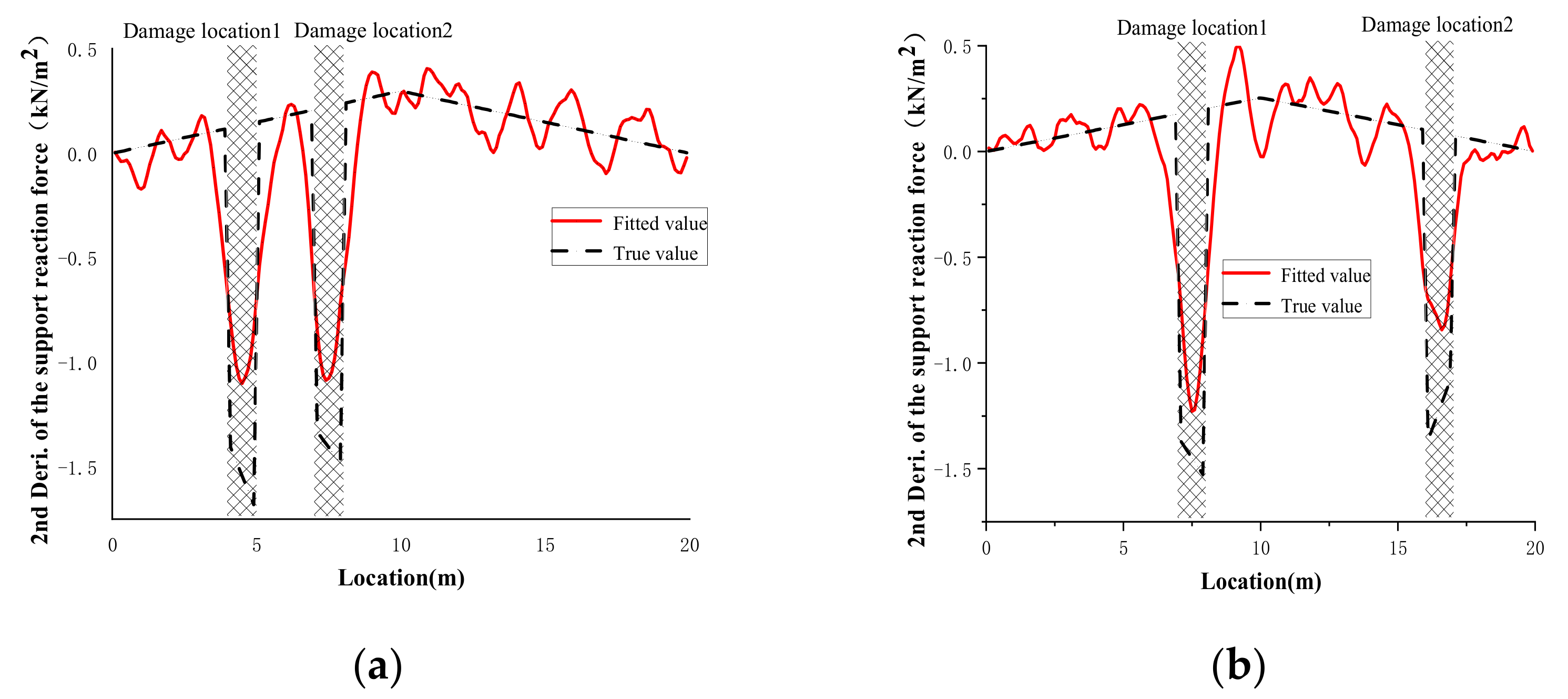 Buildings 12 00182 g010