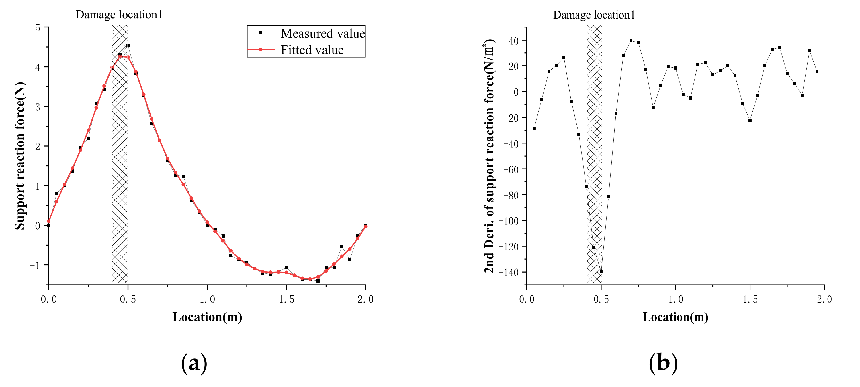 Buildings 12 00182 g016