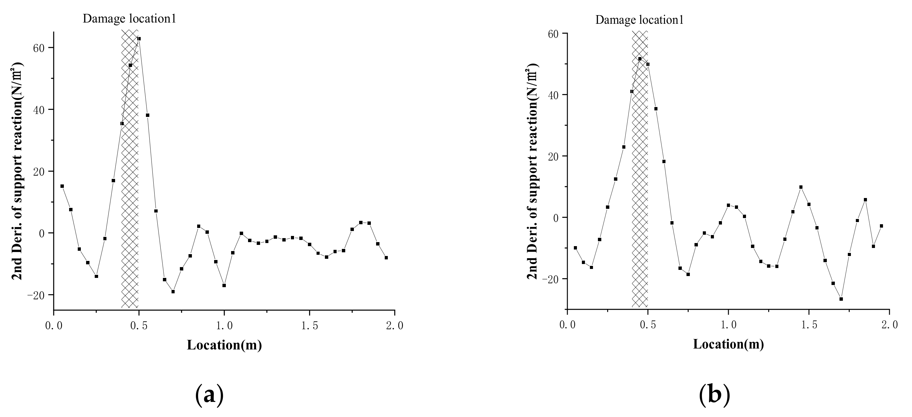 Buildings 12 00182 g017