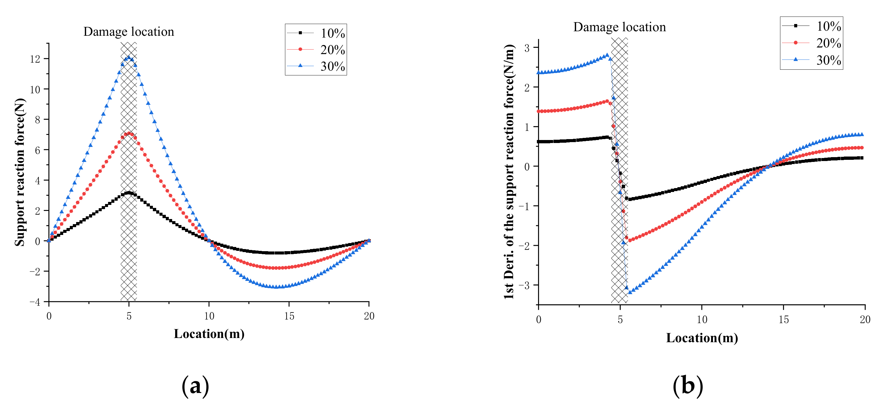 Buildings 12 00182 g025a
