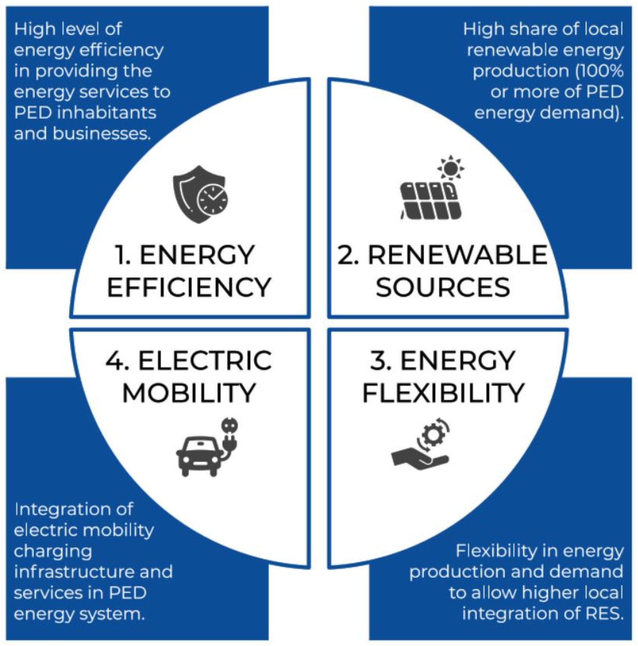 Buildings 12 00186 g001