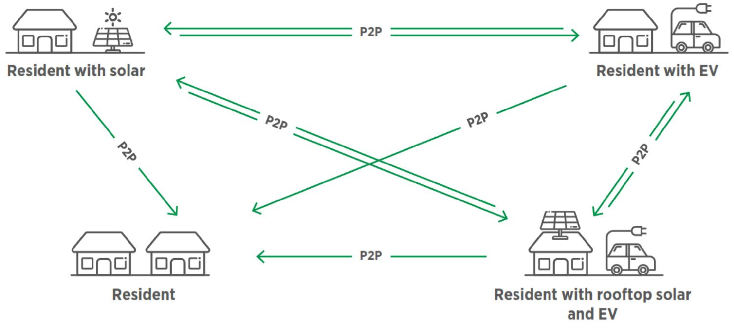 Buildings 12 00186 g002