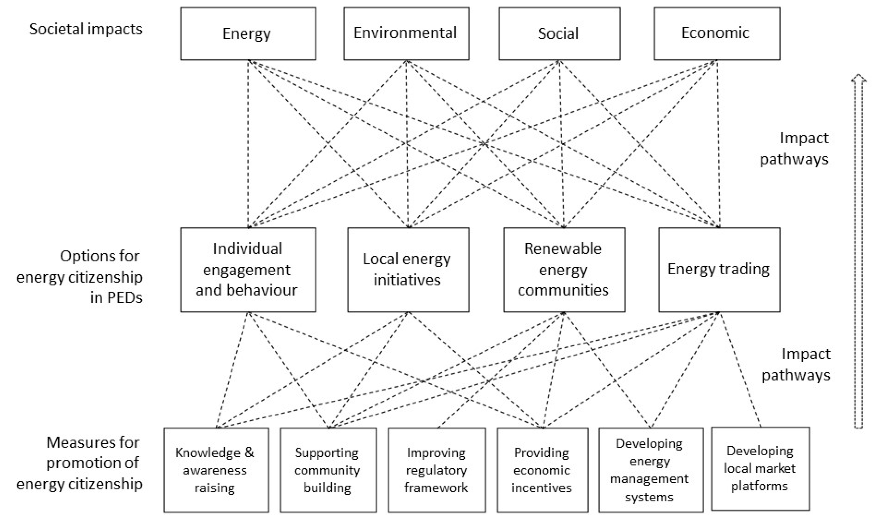 Buildings 12 00186 g003