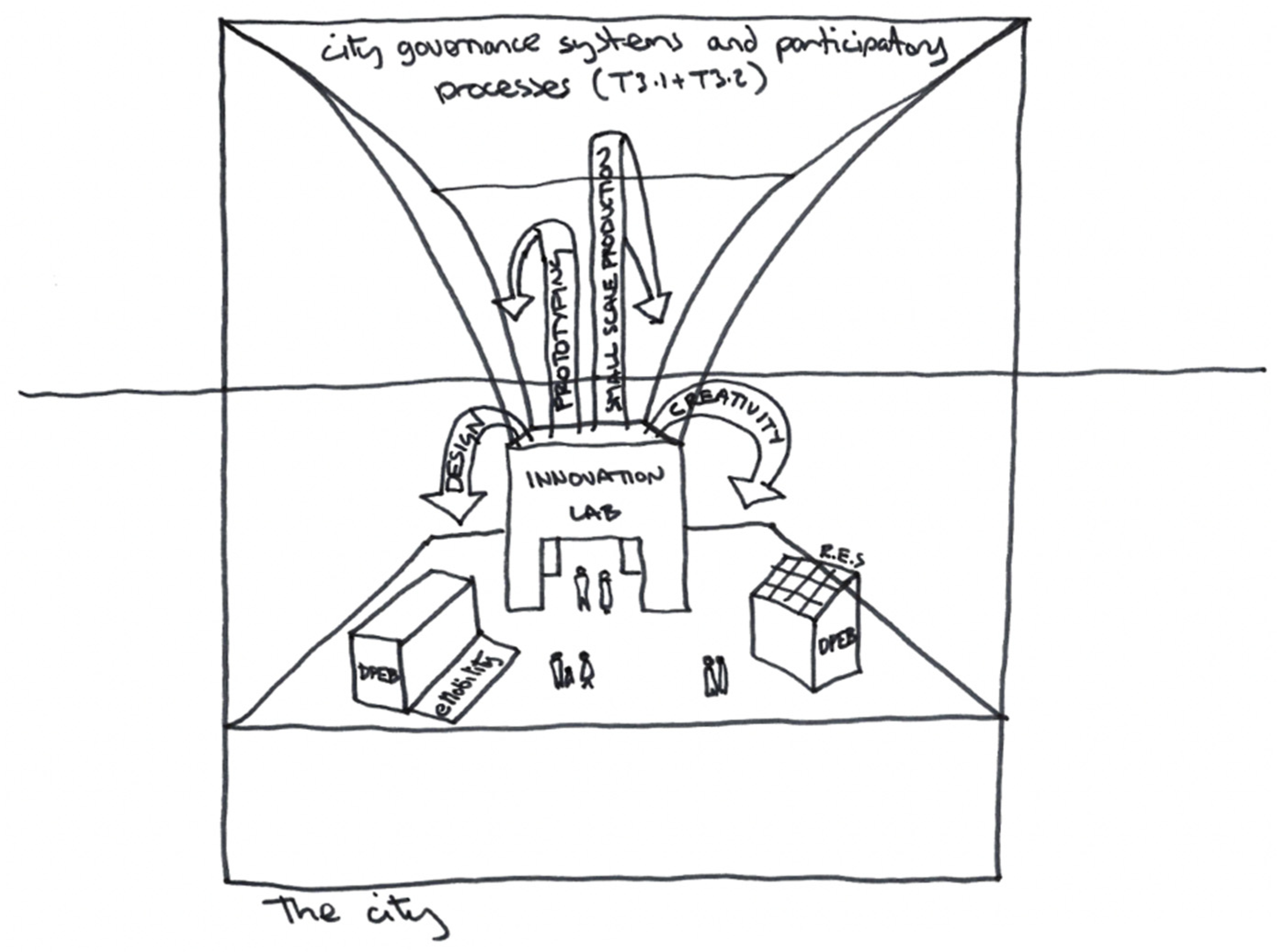 Buildings 12 00186 g004