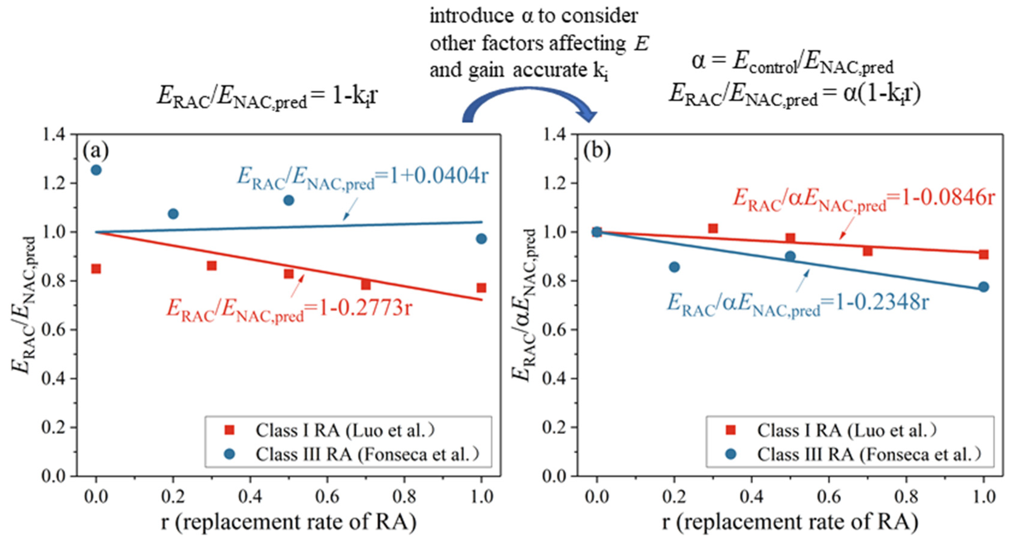 Buildings 12 00187 g001
