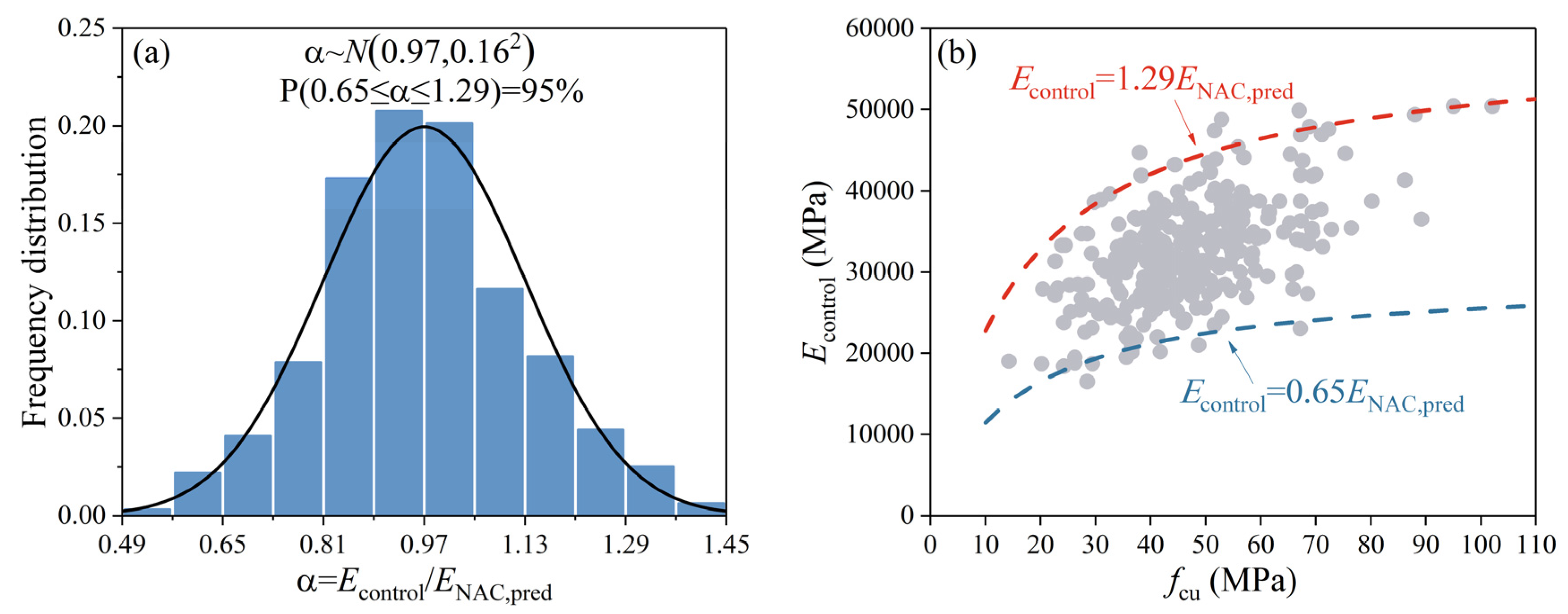 Buildings 12 00187 g002