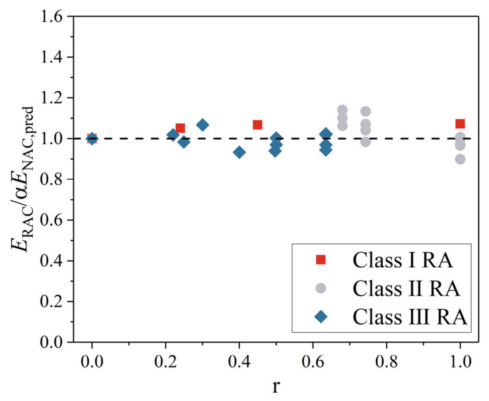 Buildings 12 00187 g003