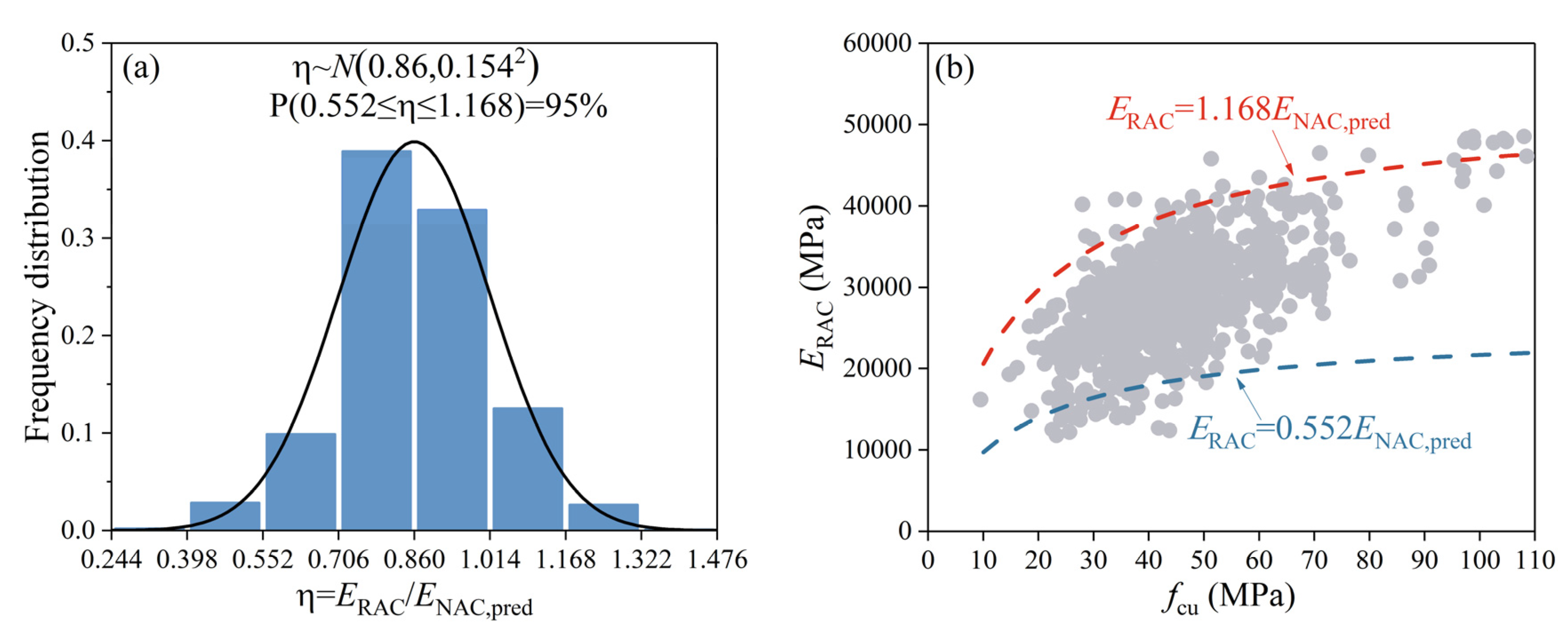 Buildings 12 00187 g004