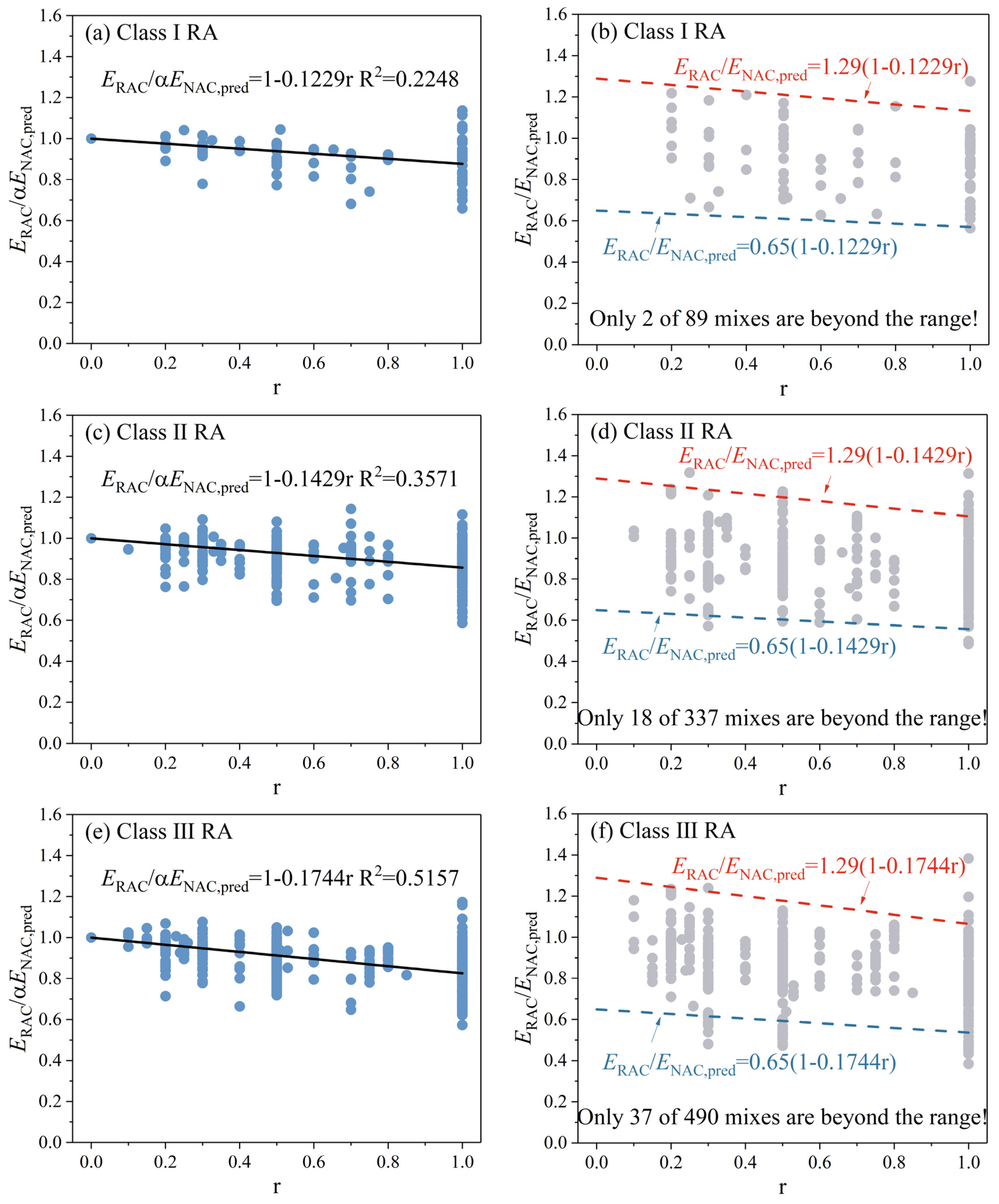 Buildings 12 00187 g005a