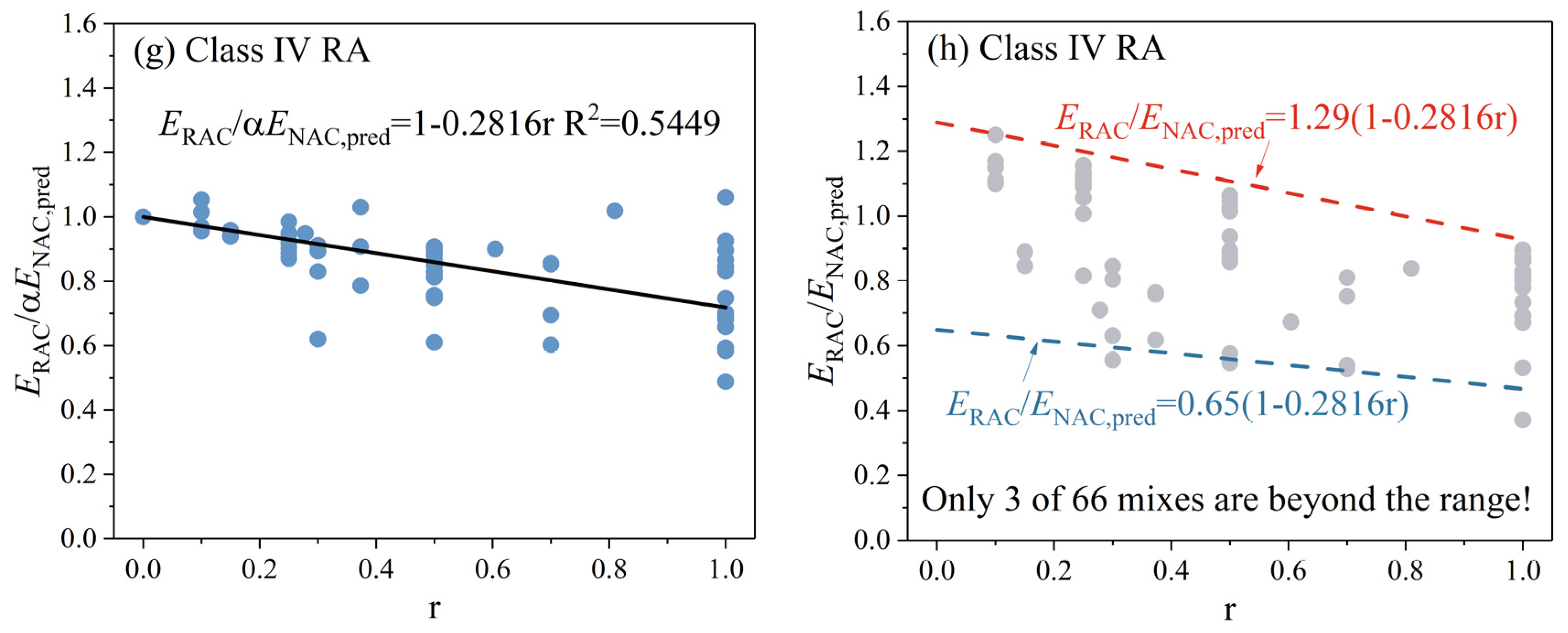 Buildings 12 00187 g005b