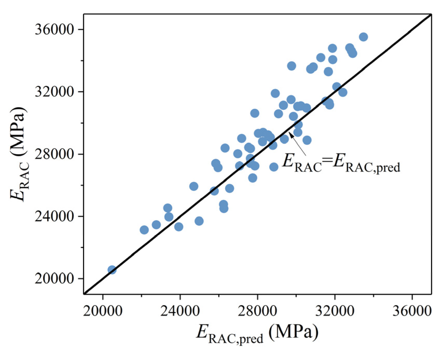 Buildings 12 00187 g006