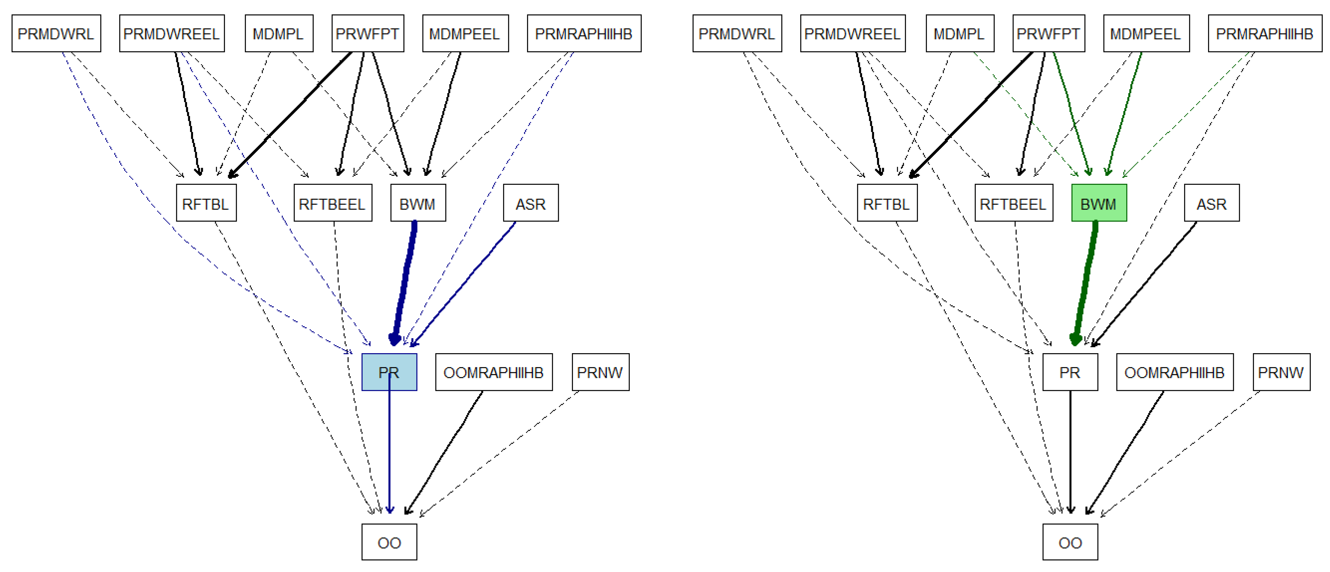 Buildings 12 00189 g002