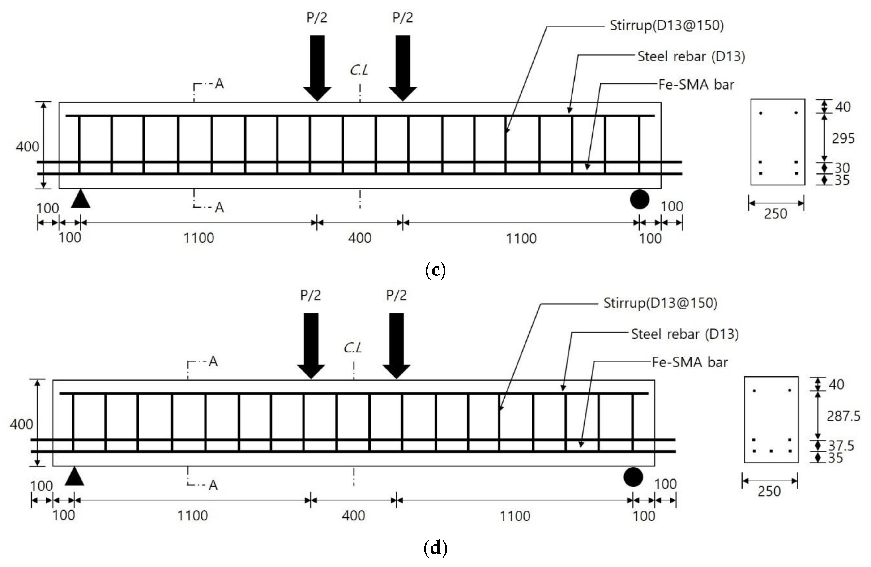 Buildings 12 00190 g001b