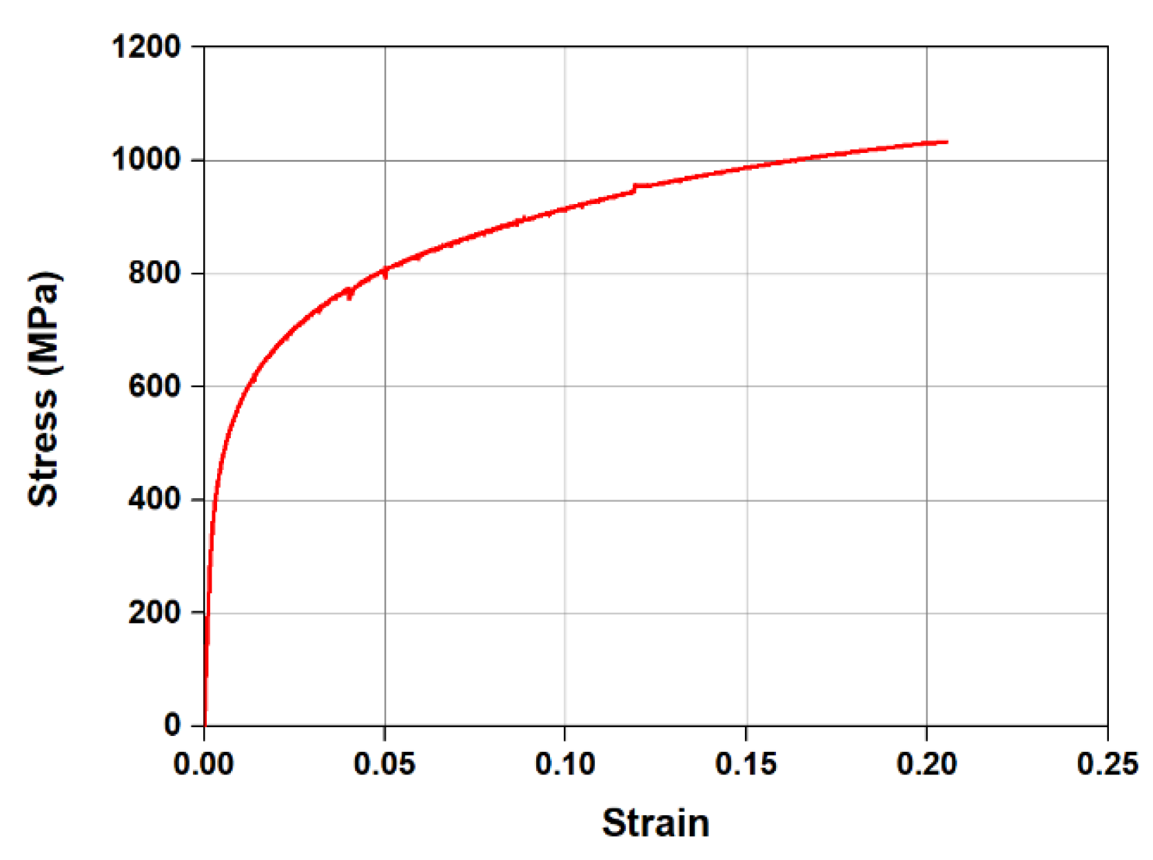 Buildings 12 00190 g004