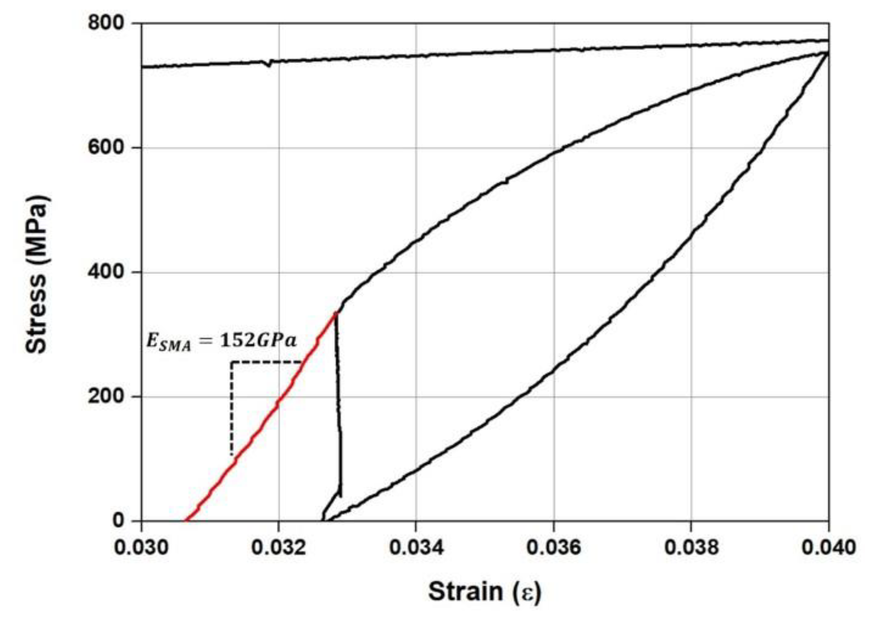Buildings 12 00190 g007