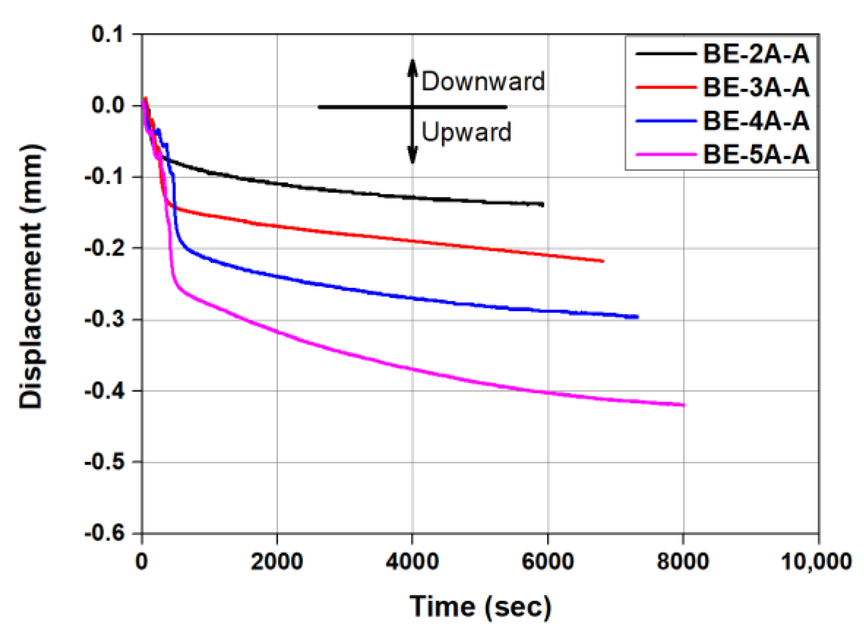 Buildings 12 00190 g010