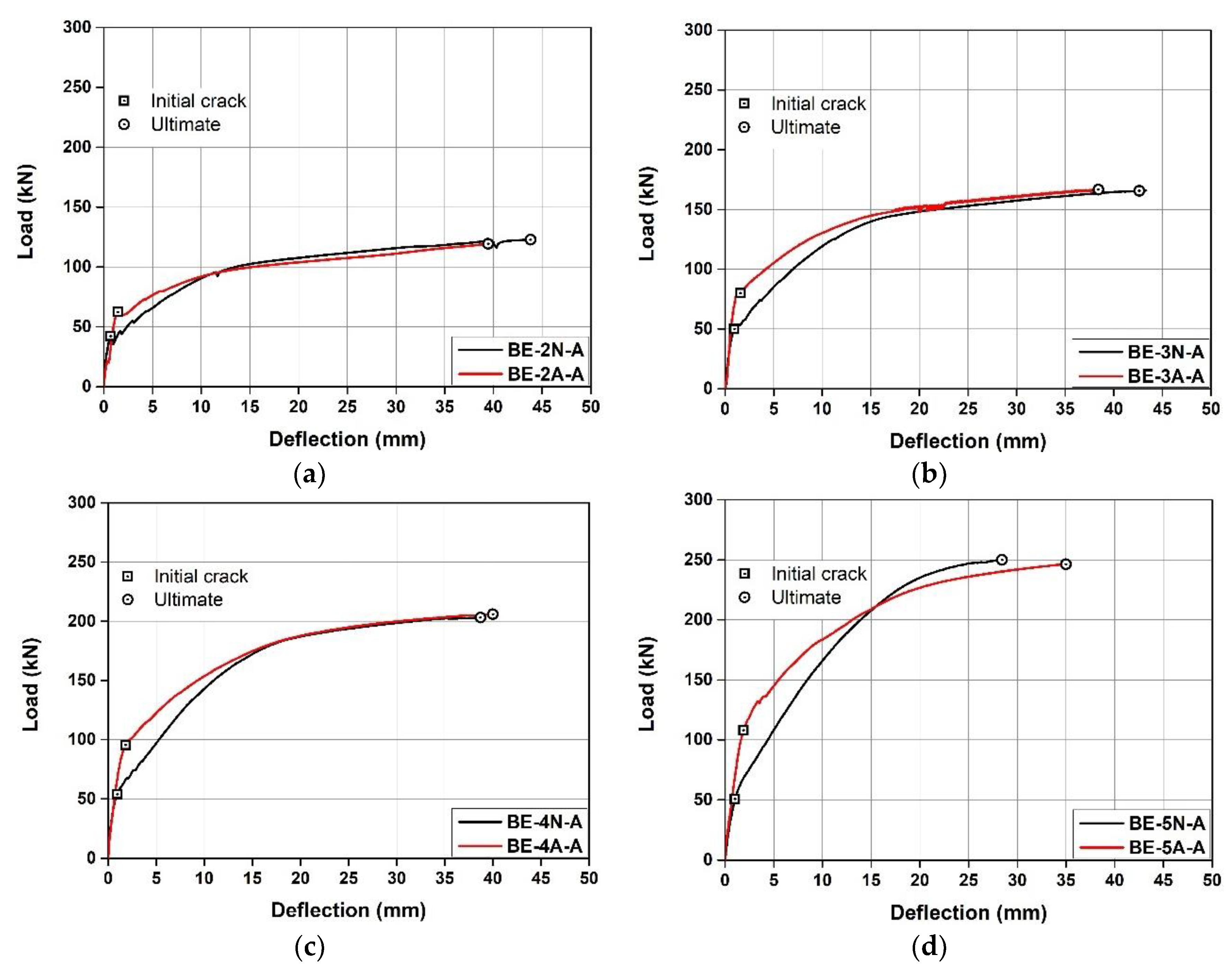 Buildings 12 00190 g014