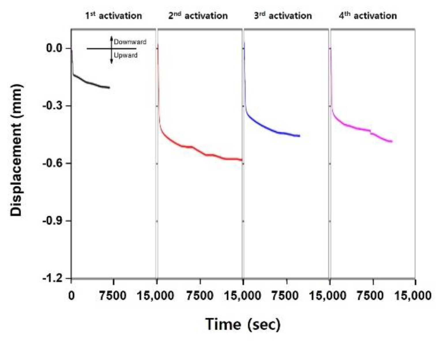 Buildings 12 00190 g019