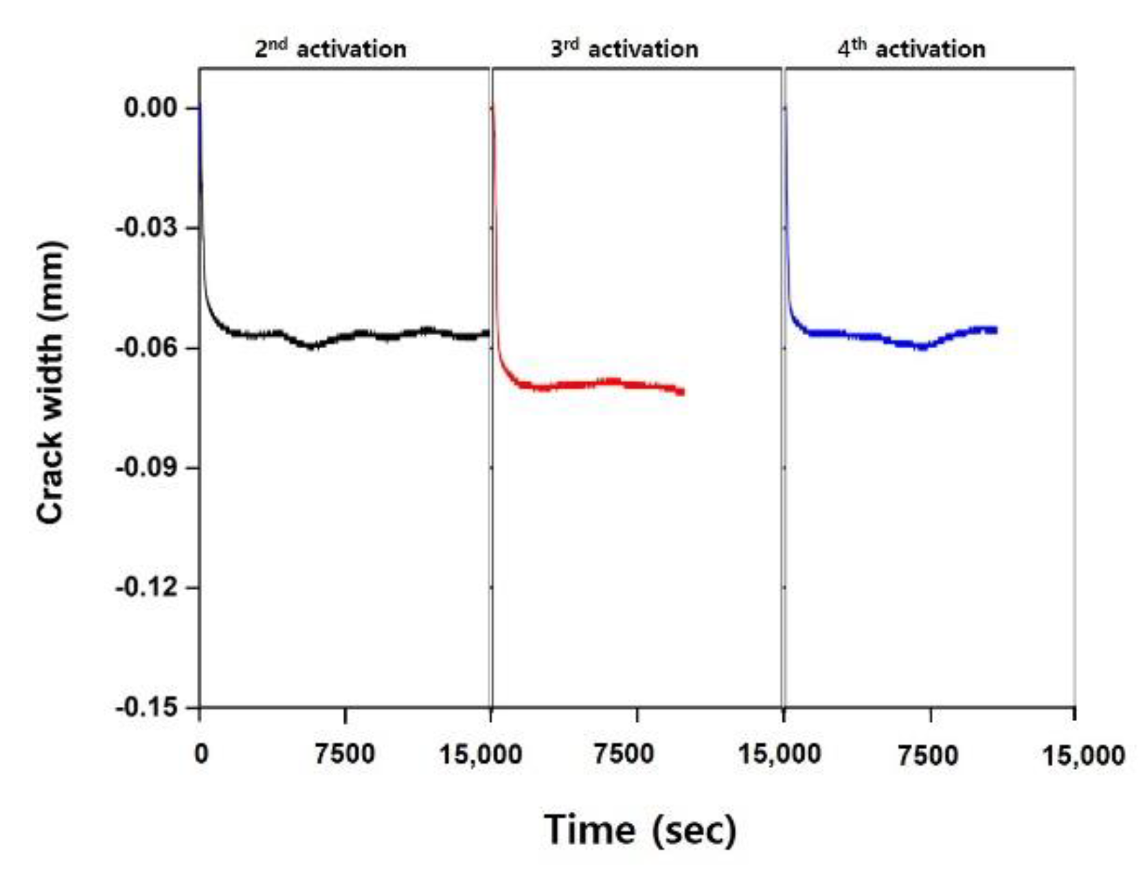Buildings 12 00190 g020