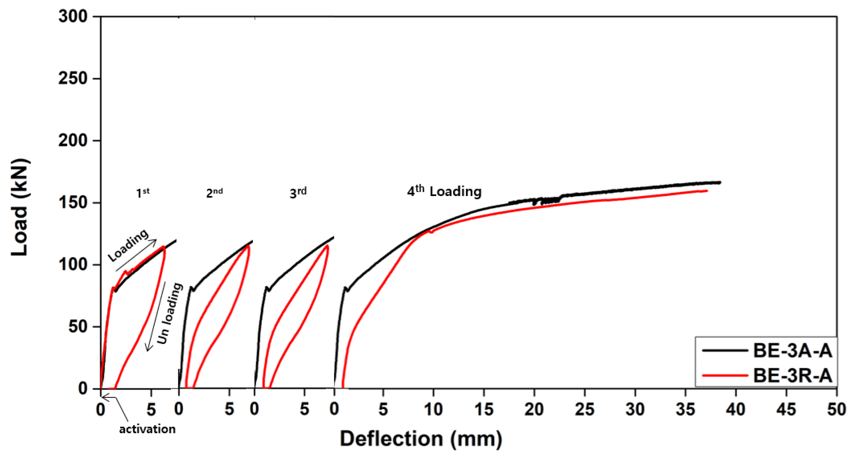Buildings 12 00190 g021