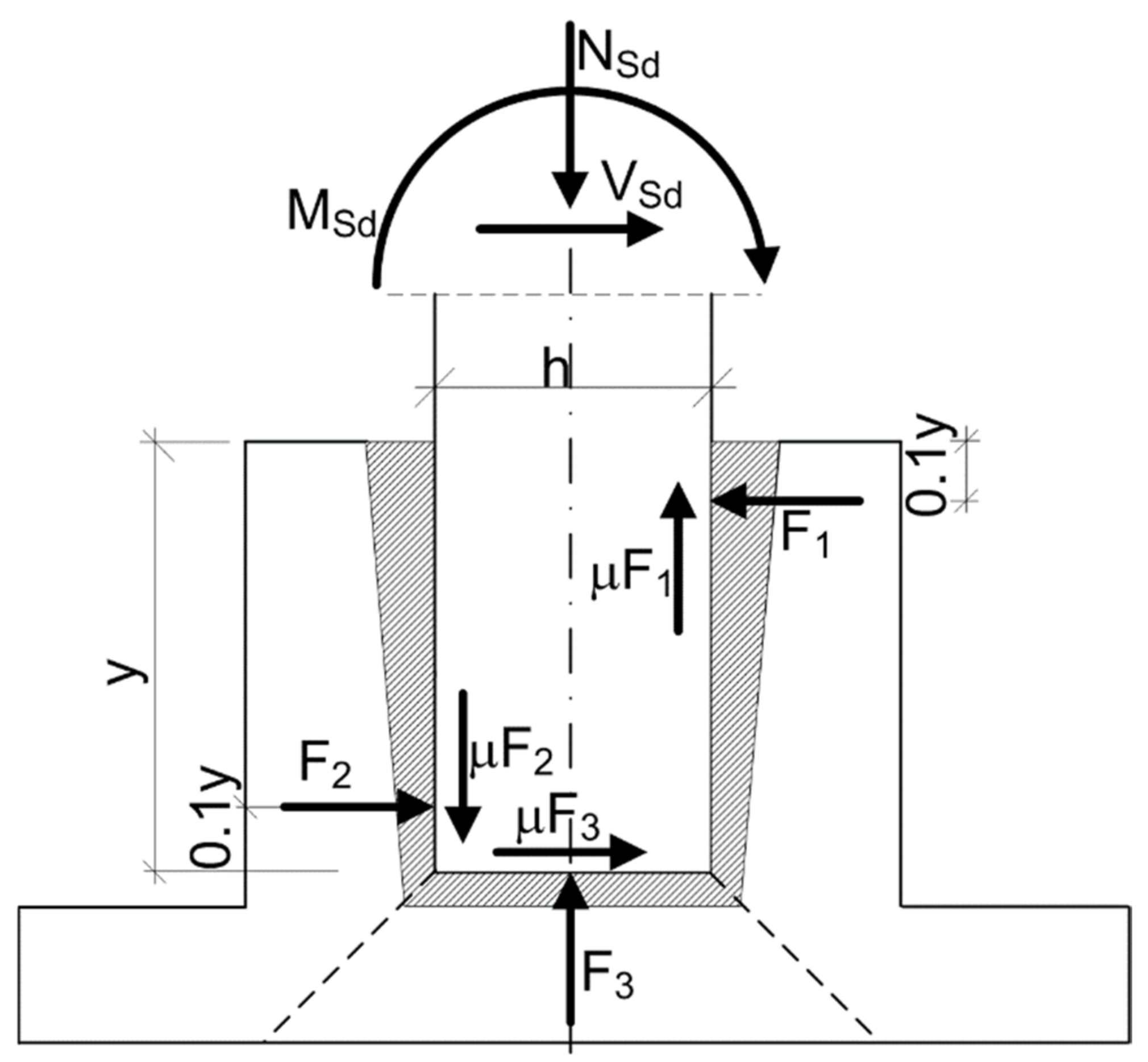Buildings 12 00192 g004