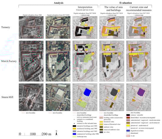 Buildings 12 00196 g0a1 Buildings 12 00196 g0a1