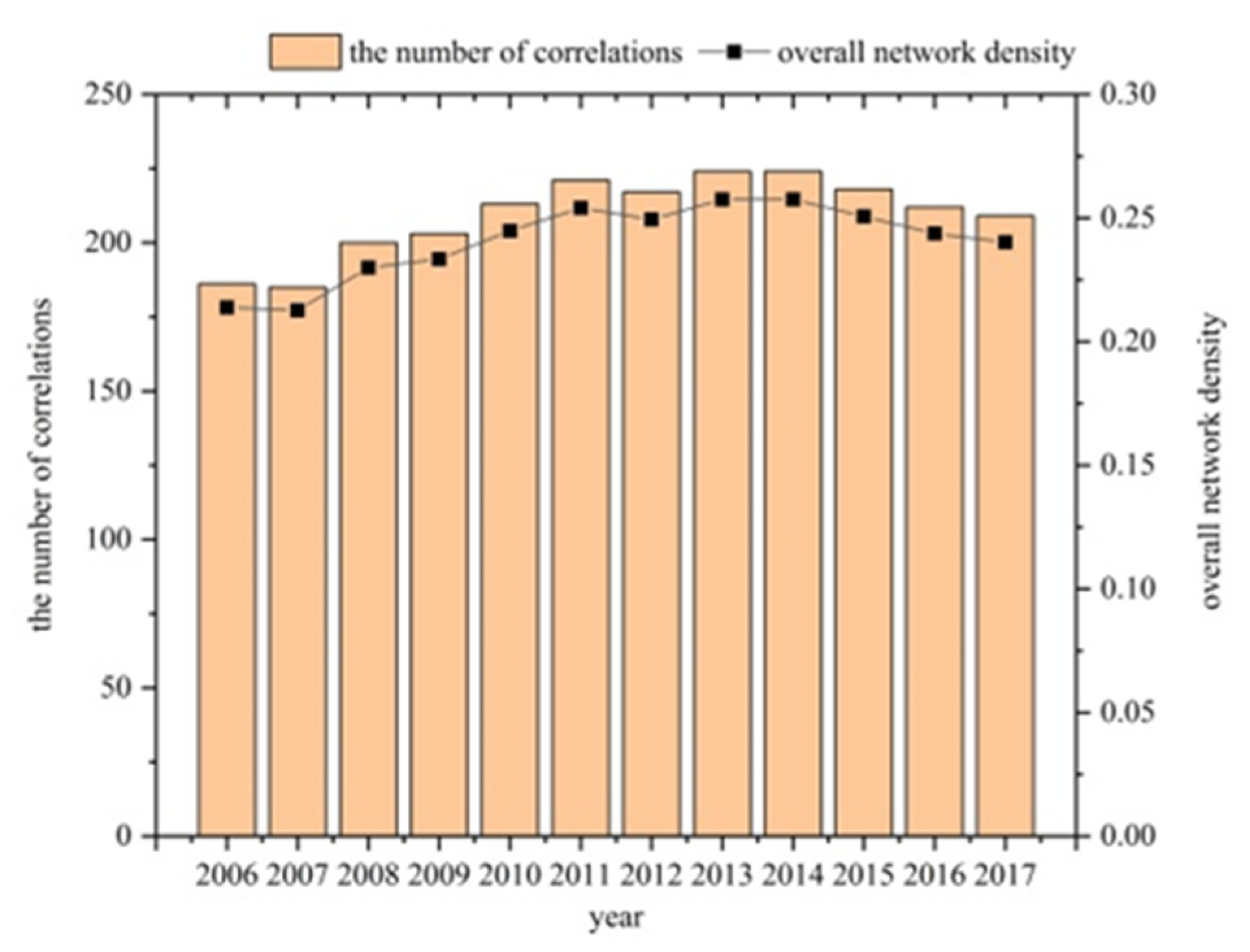 Buildings 12 00201 g002