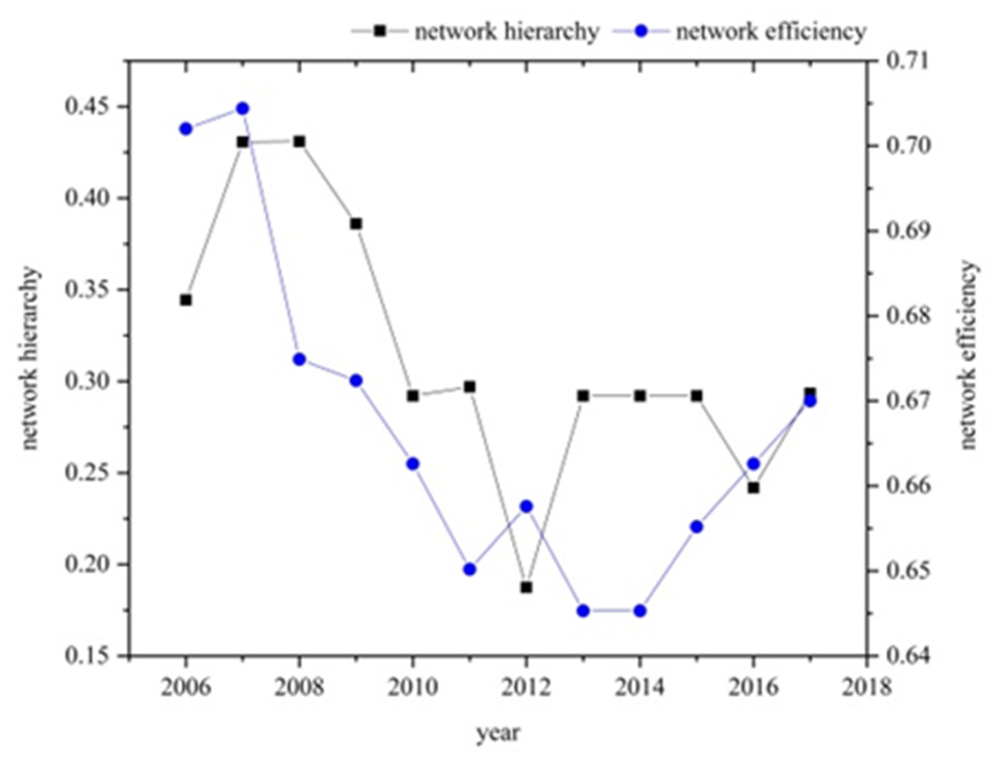 Buildings 12 00201 g003
