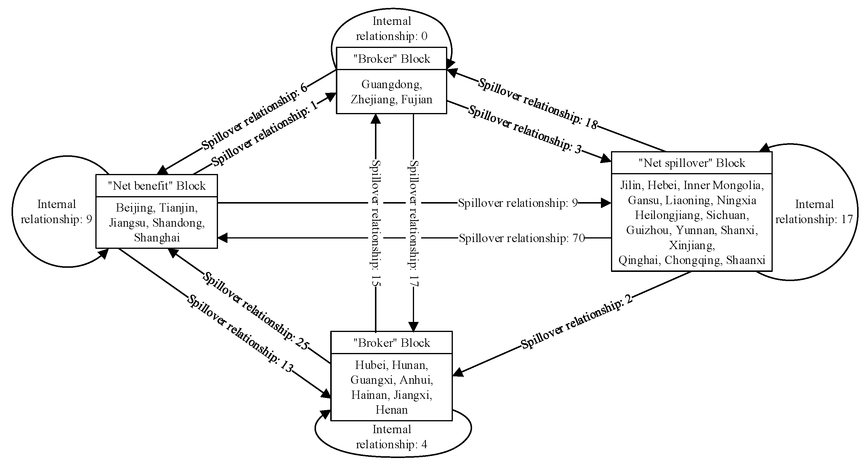 Buildings 12 00201 g005