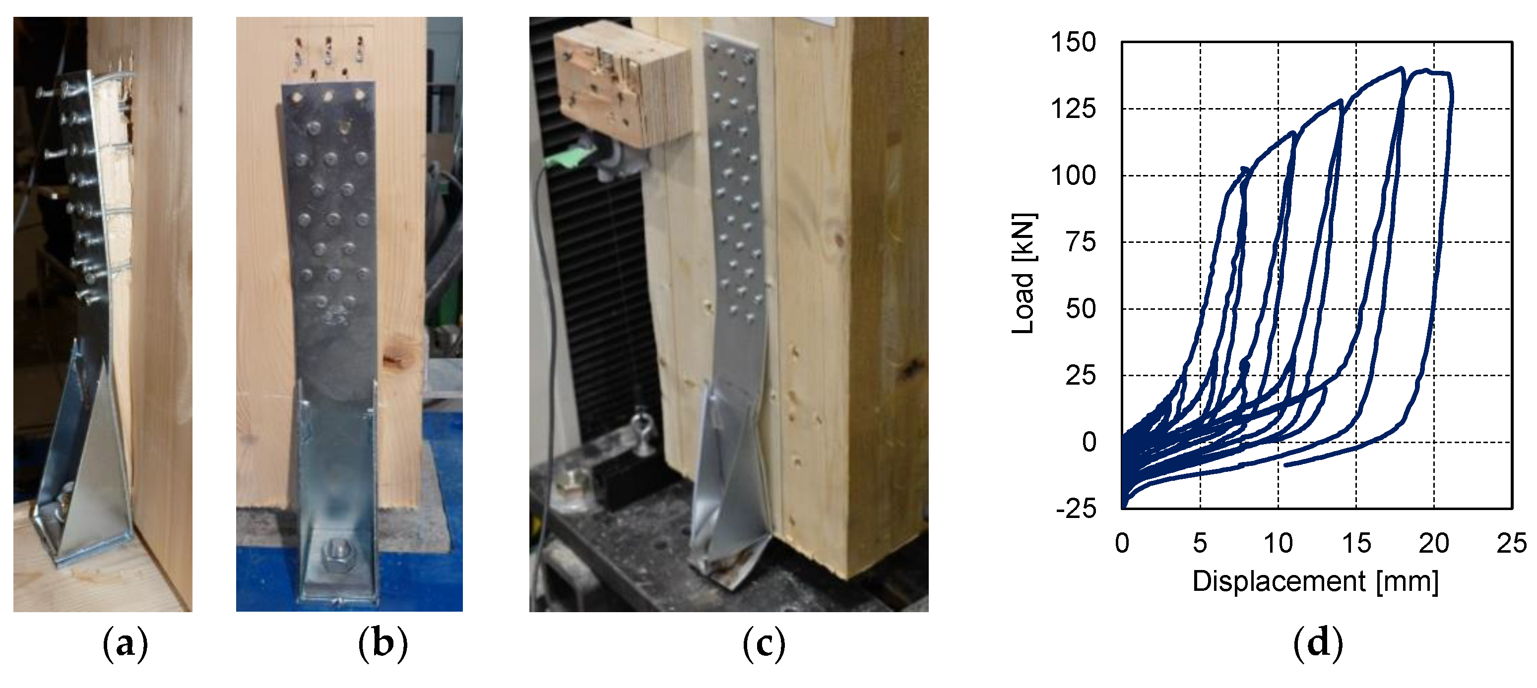 Buildings 12 00202 g003
