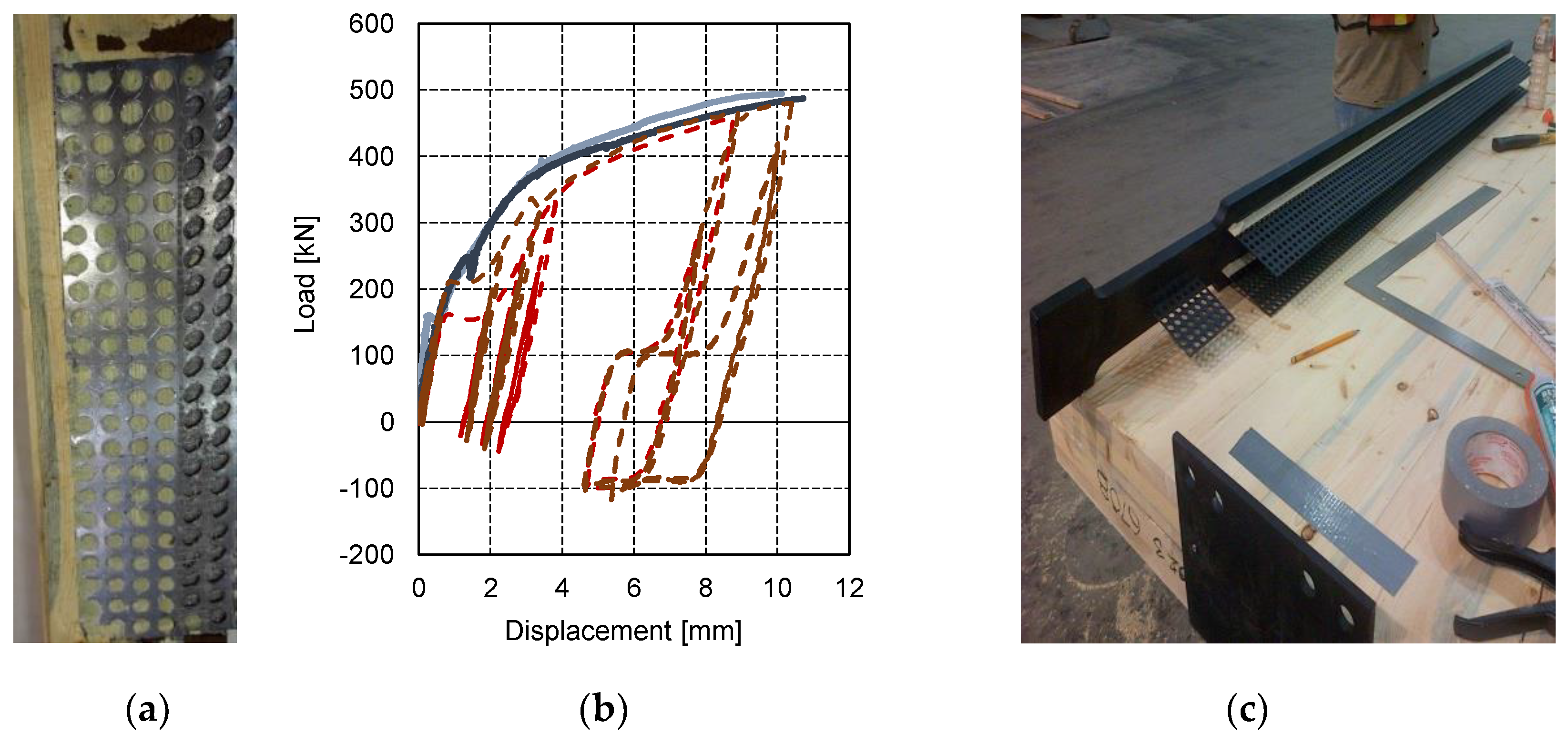Buildings 12 00202 g007