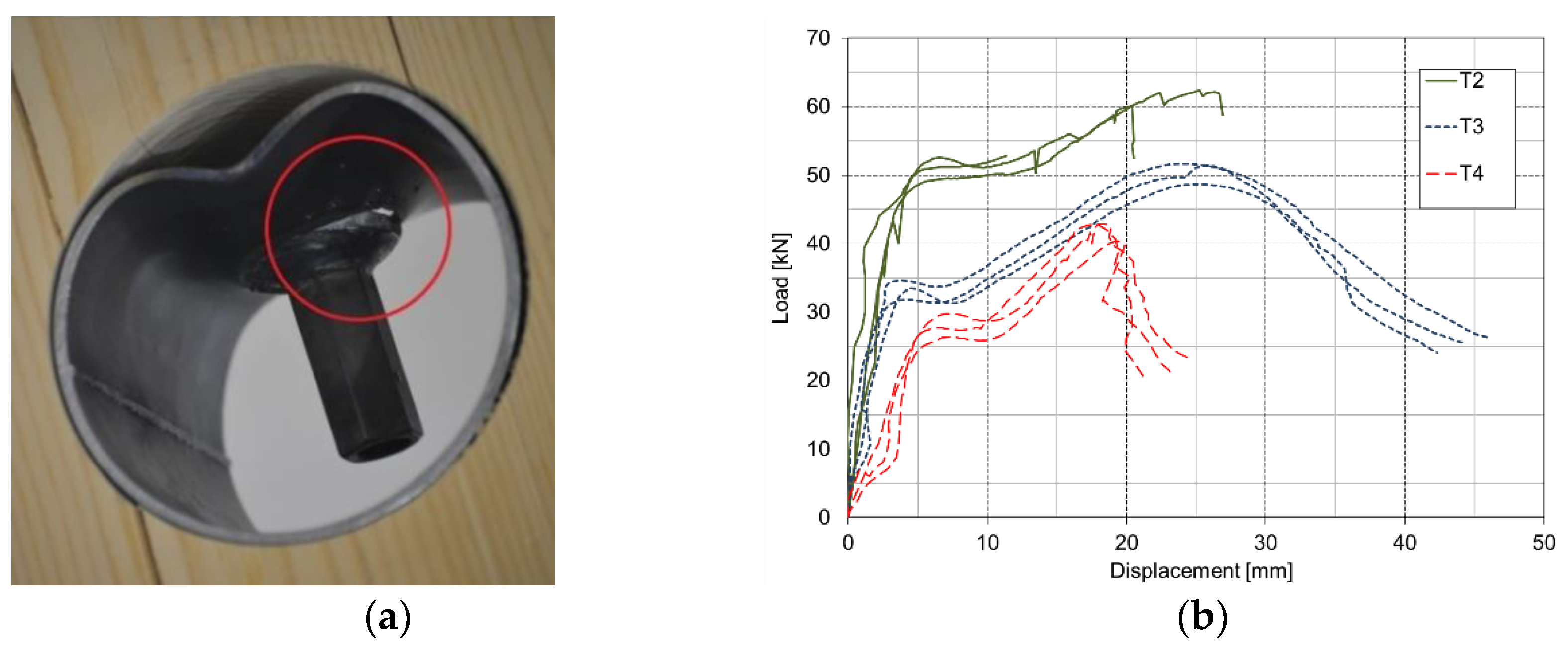 Buildings 12 00202 g008