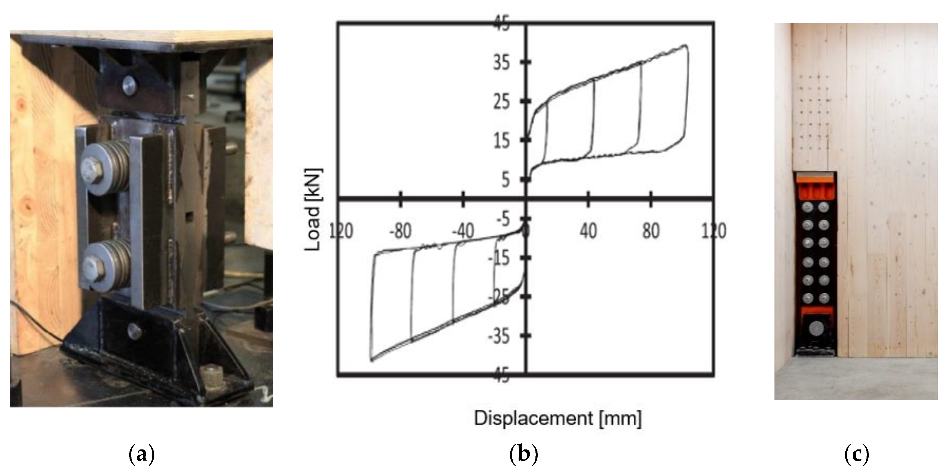 Buildings 12 00202 g009