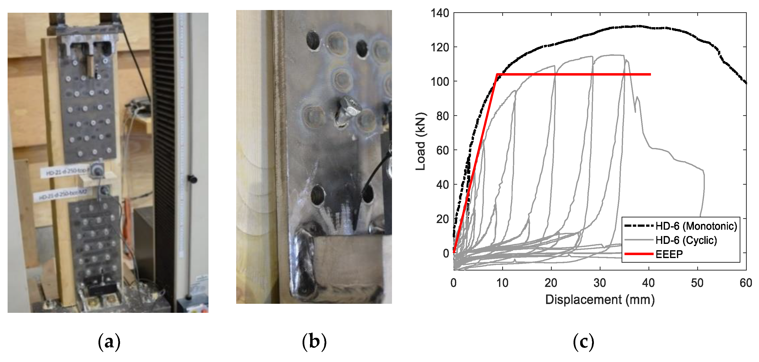 Buildings 12 00202 g011