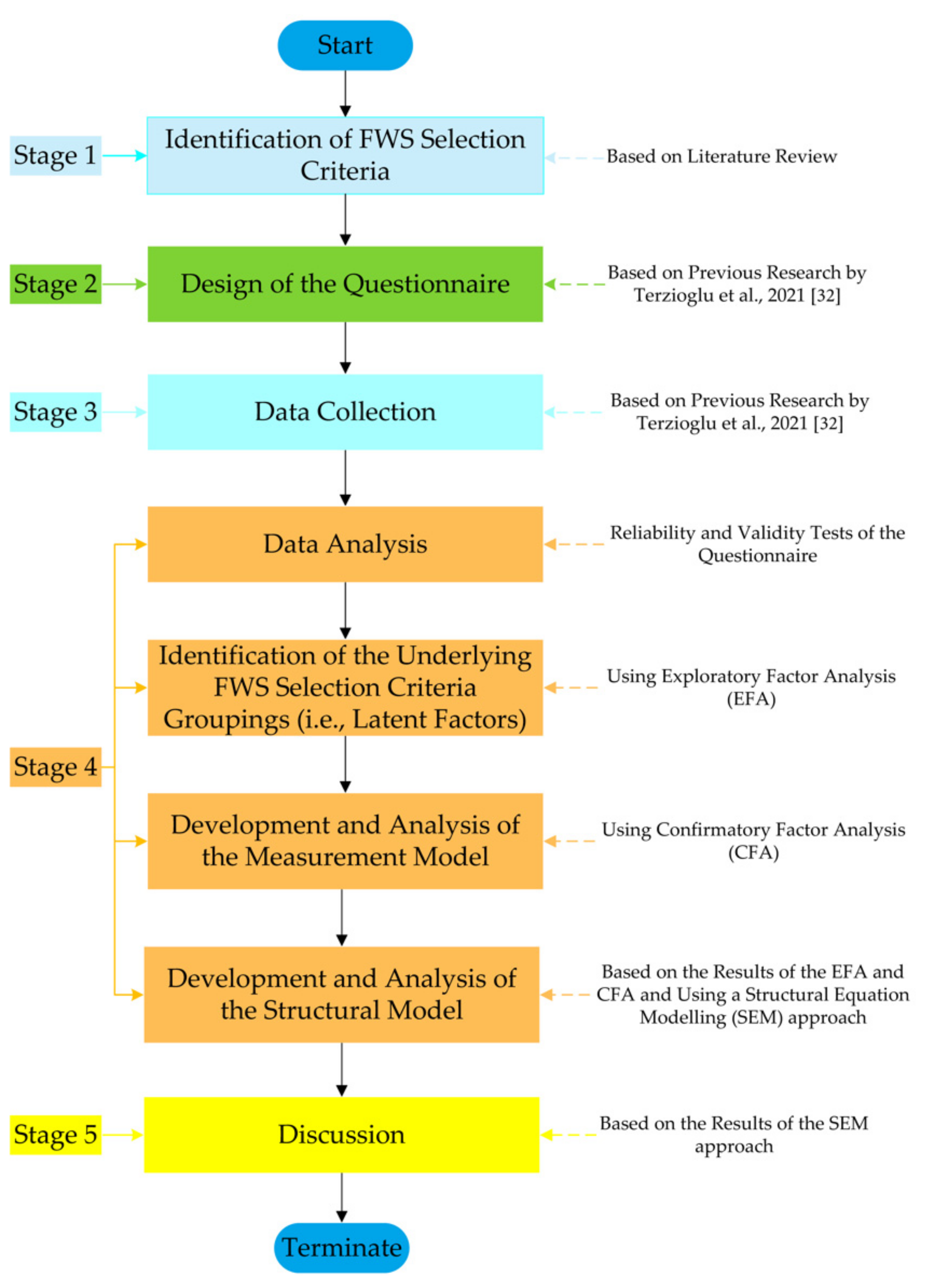 Buildings 12 00204 g001