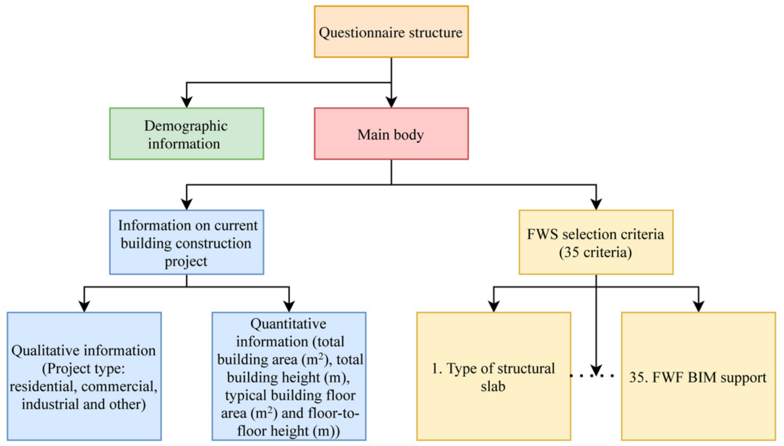 Buildings 12 00204 g002