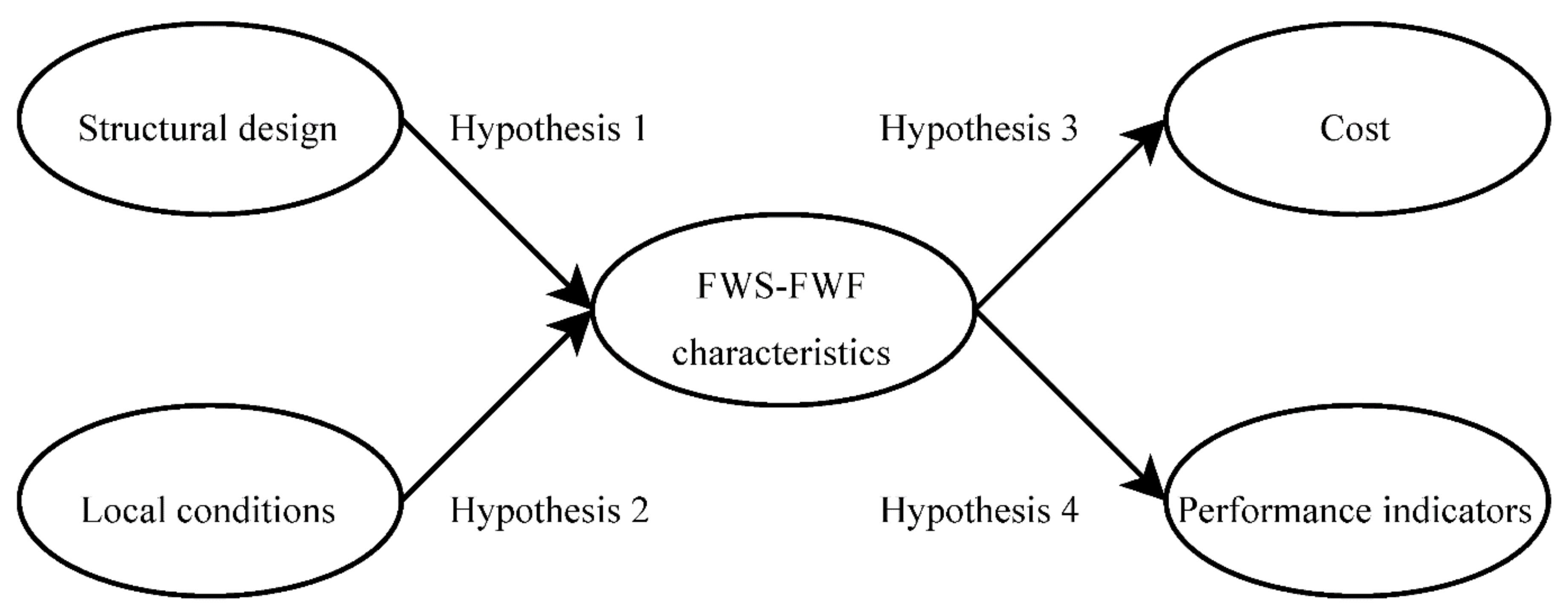 Buildings 12 00204 g004