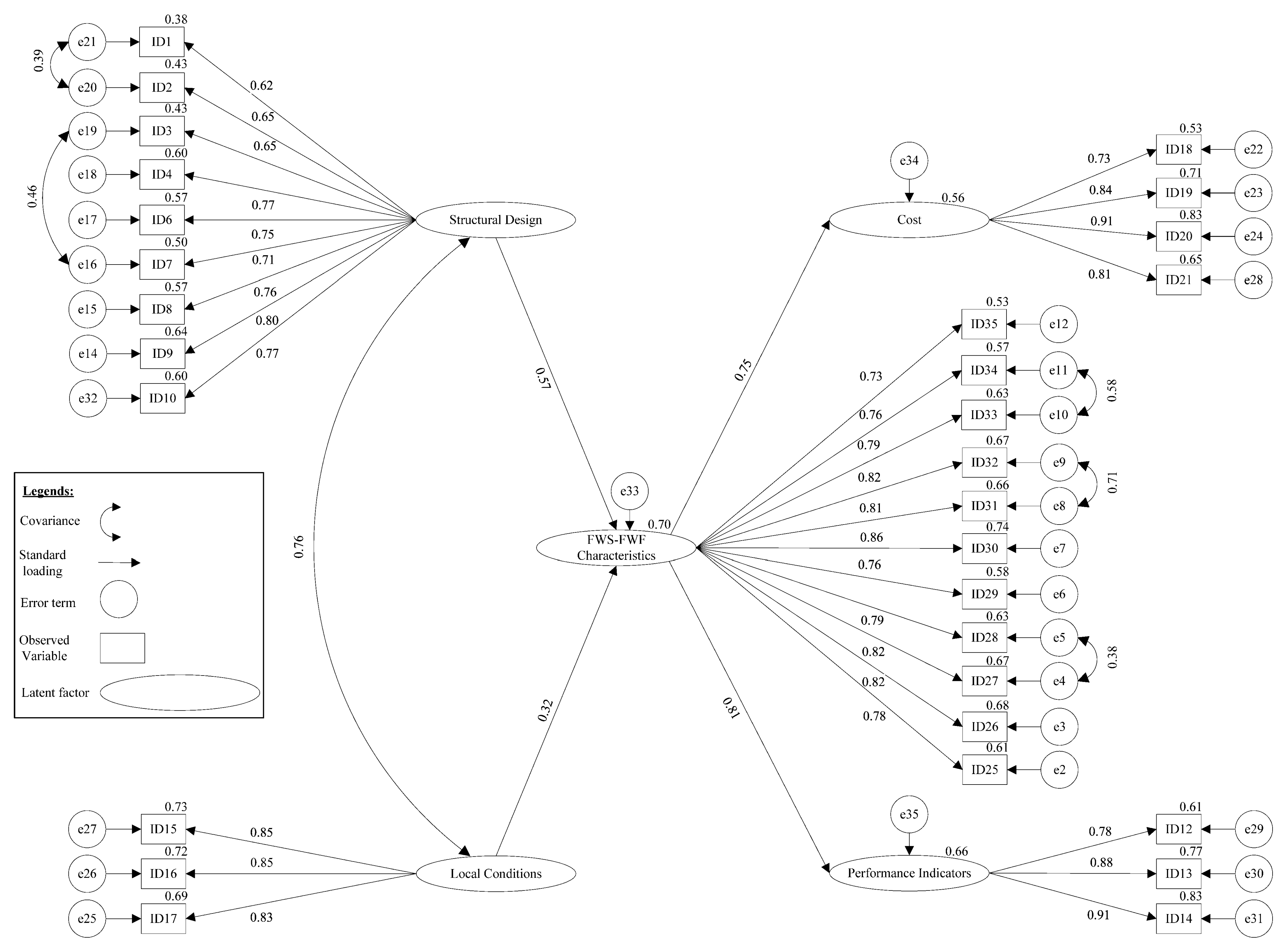 Buildings 12 00204 g005