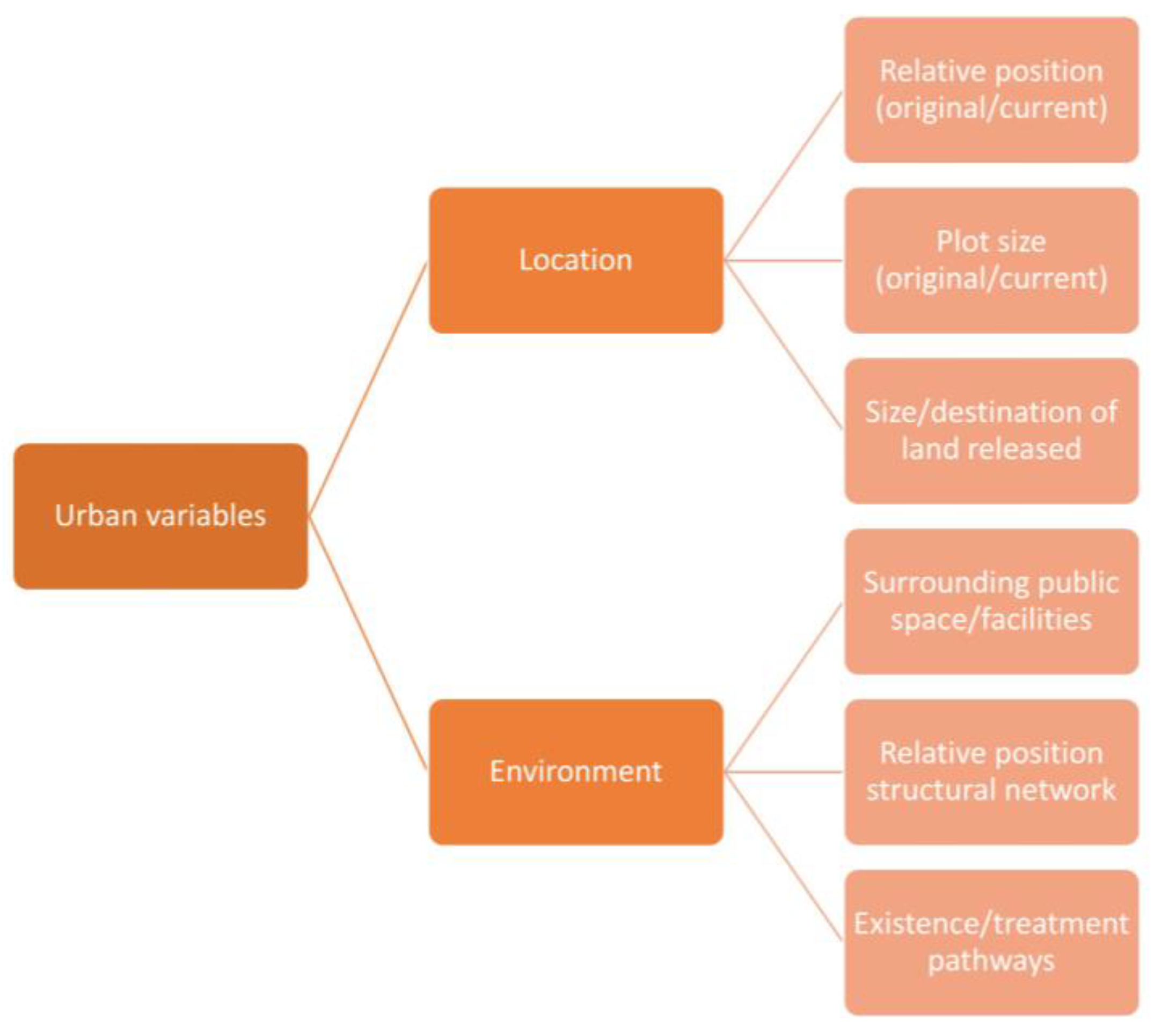 Buildings 12 00206 g003